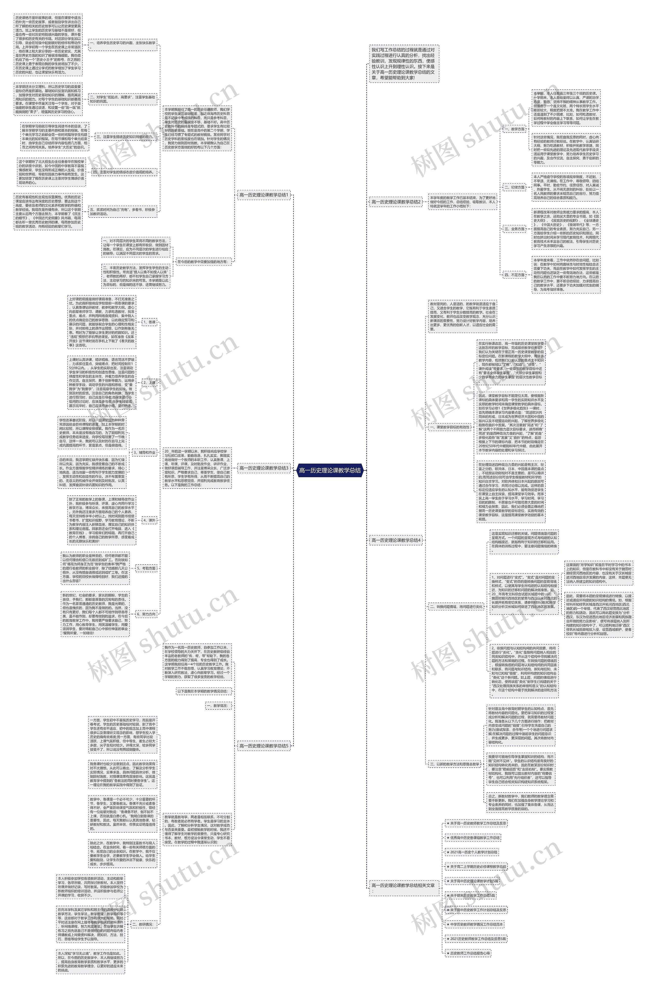 高一历史理论课教学总结思维导图