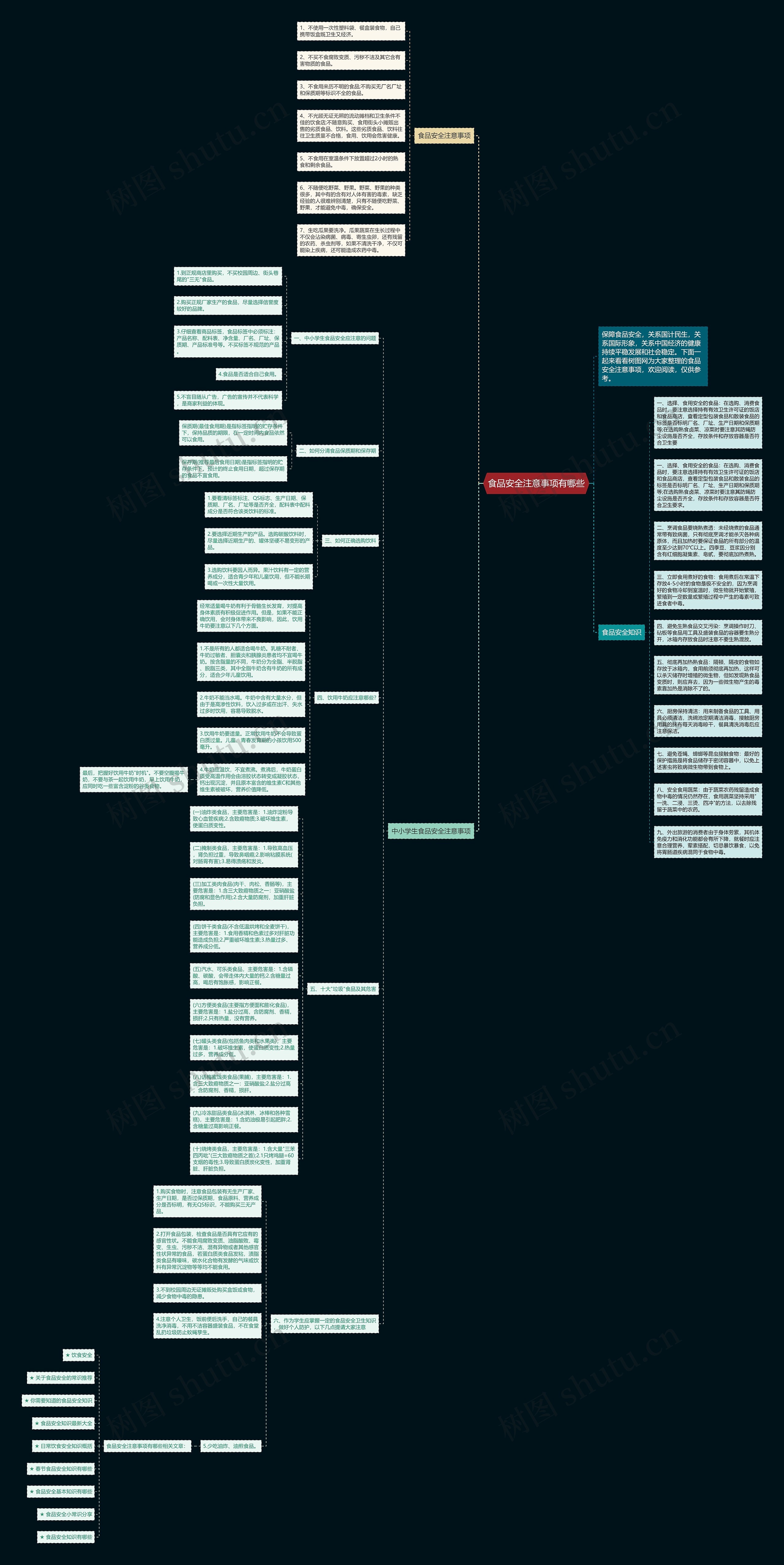 食品安全注意事项有哪些思维导图