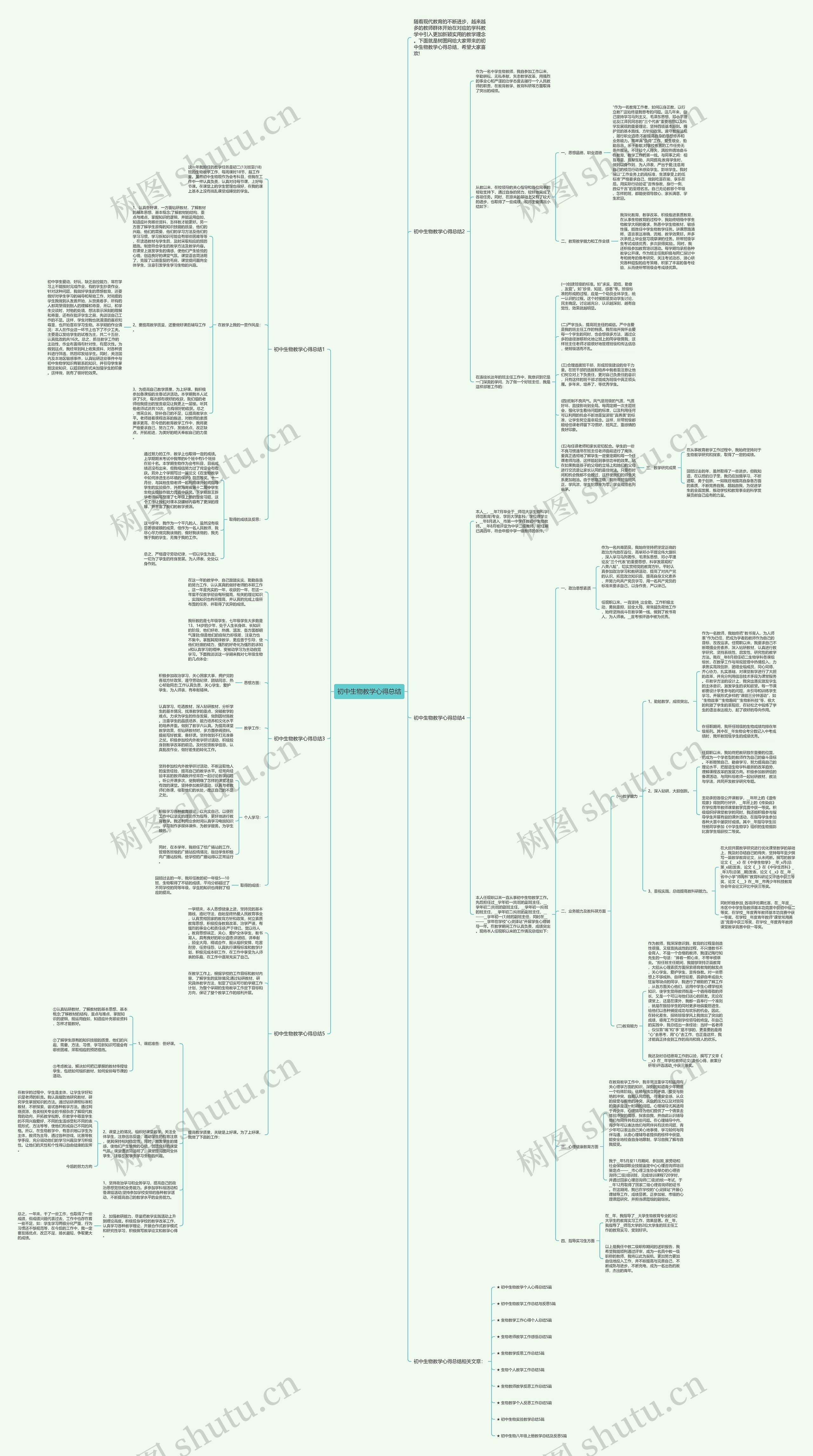 初中生物教学心得总结思维导图
