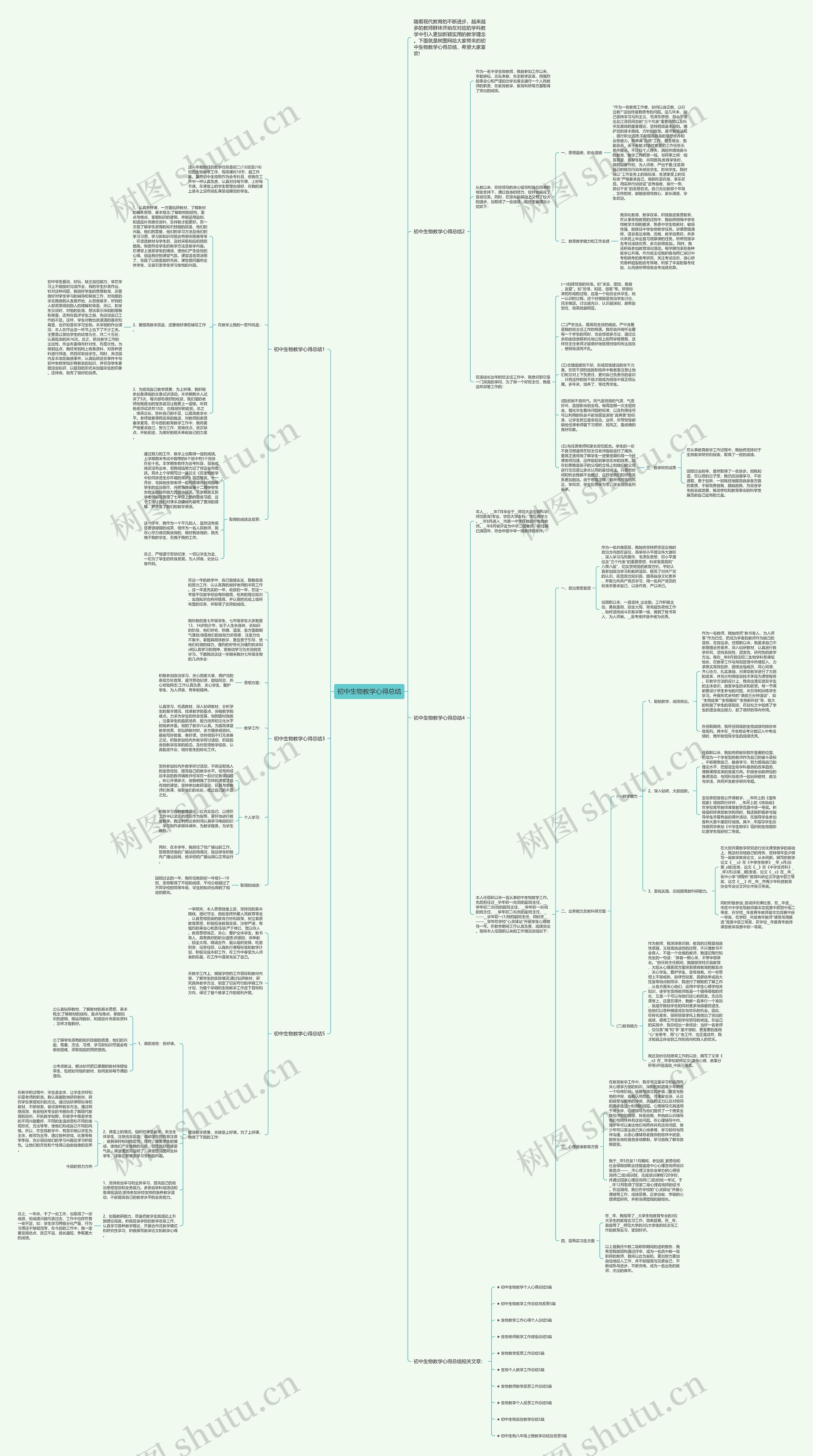 初中生物教学心得总结思维导图高清图 初中生物教学心得总结思维导图