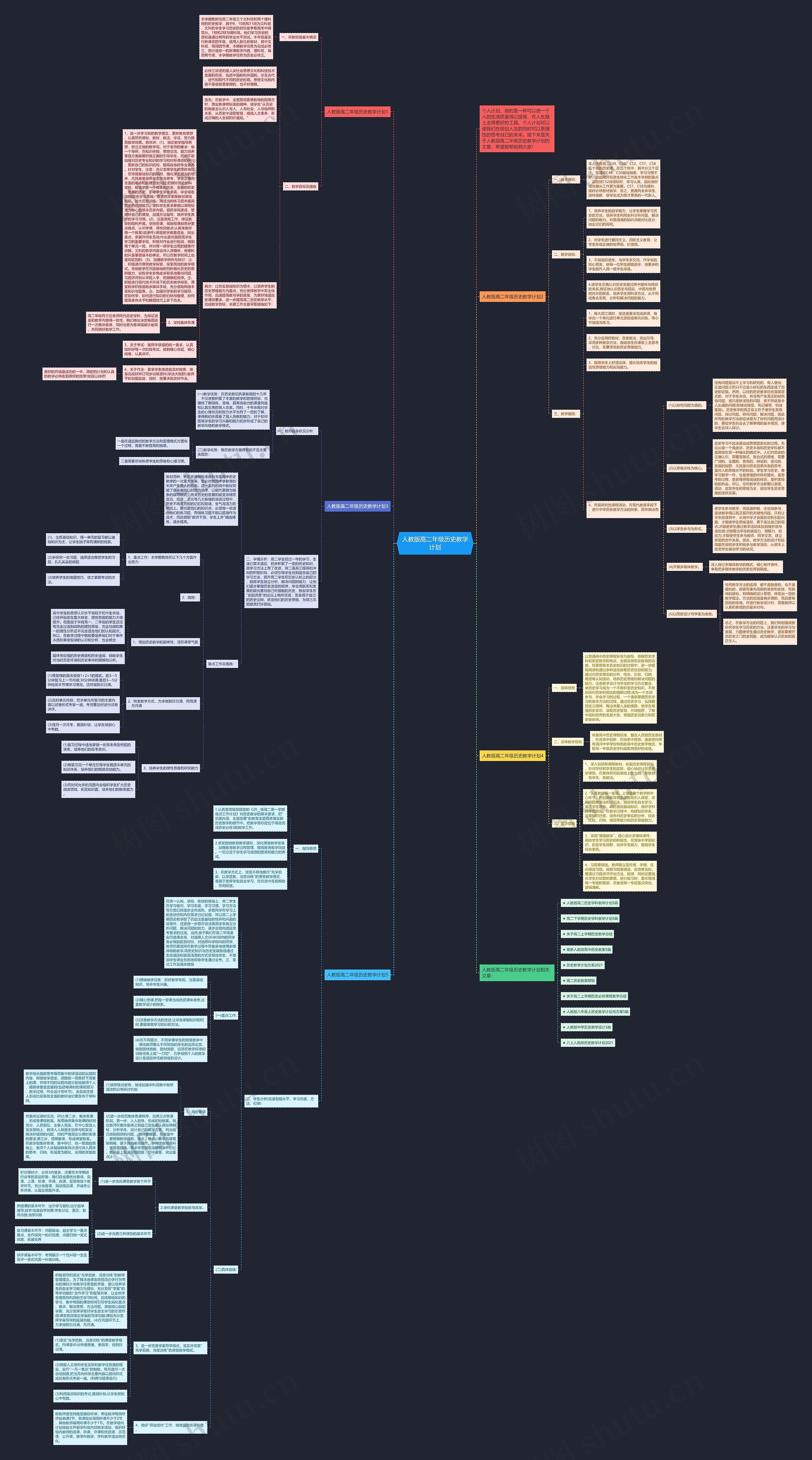 人教版高二年级历史教学计划思维导图