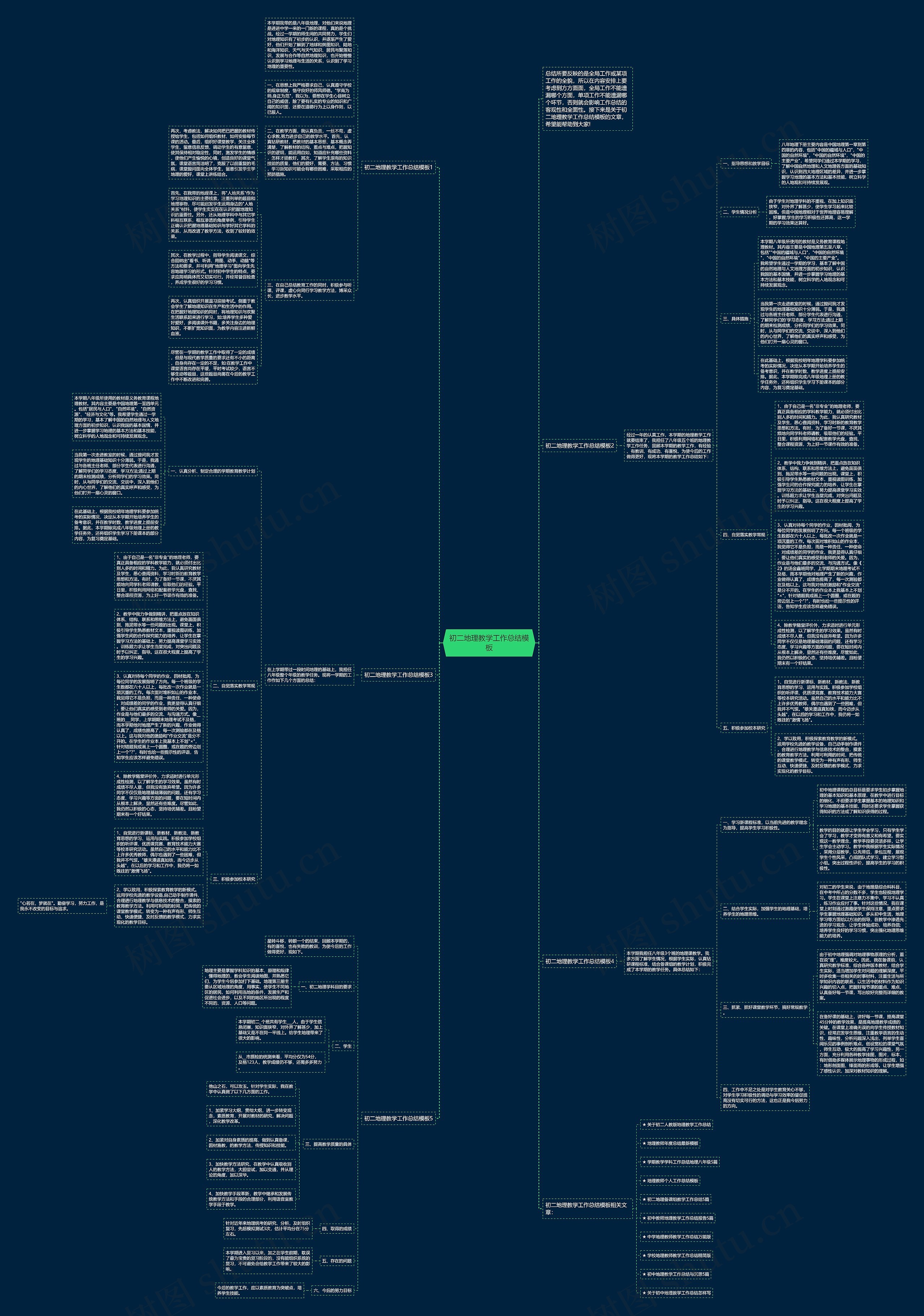 初二地理教学工作总结思维导图