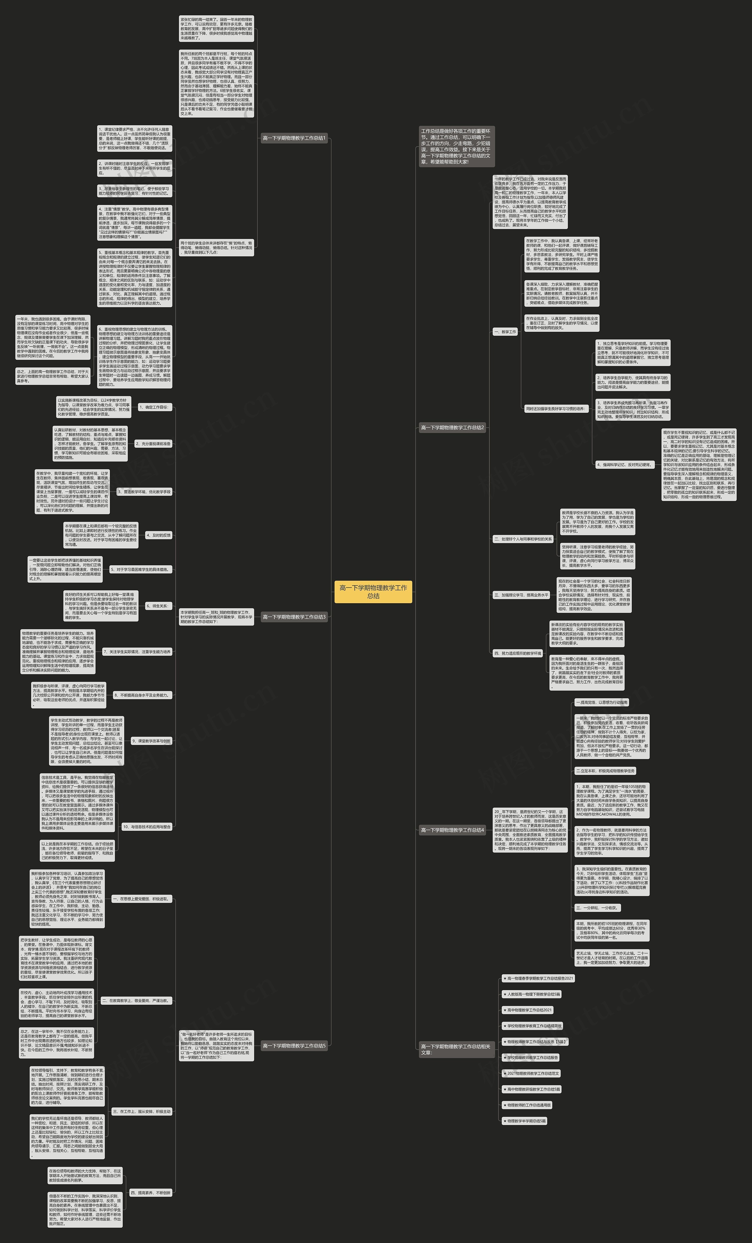高一下学期物理教学工作总结思维导图