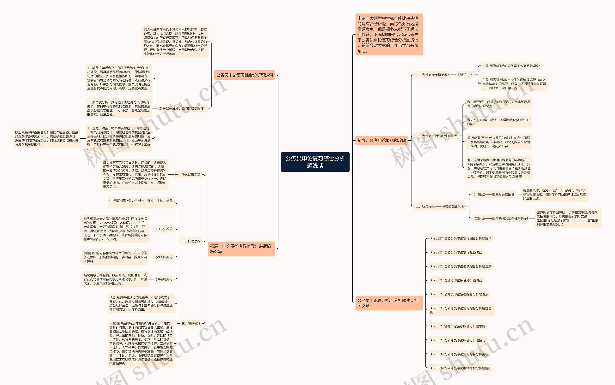 公务员申论复习综合分析题浅谈思维导图