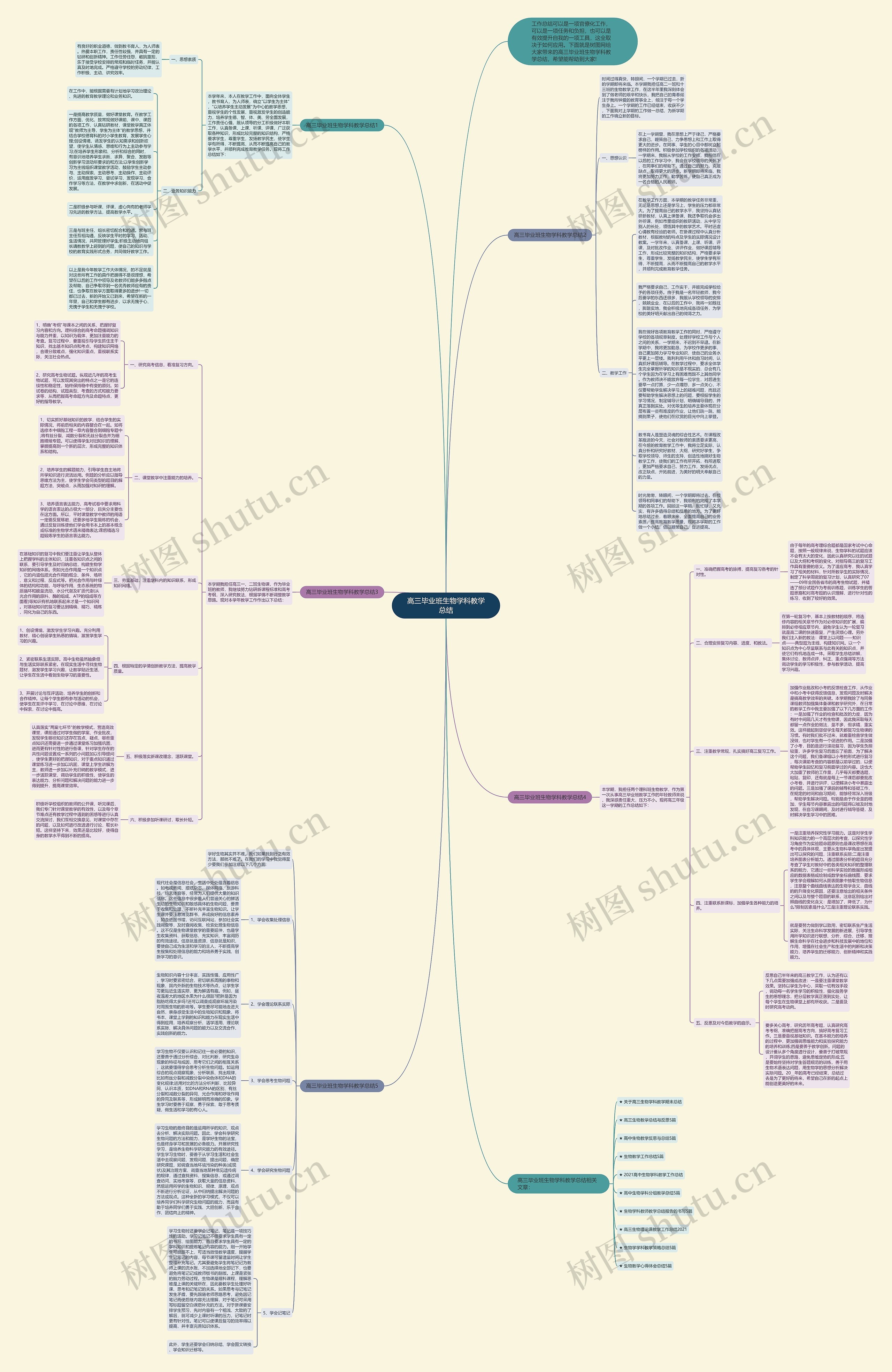 高三毕业班生物学科教学总结思维导图
