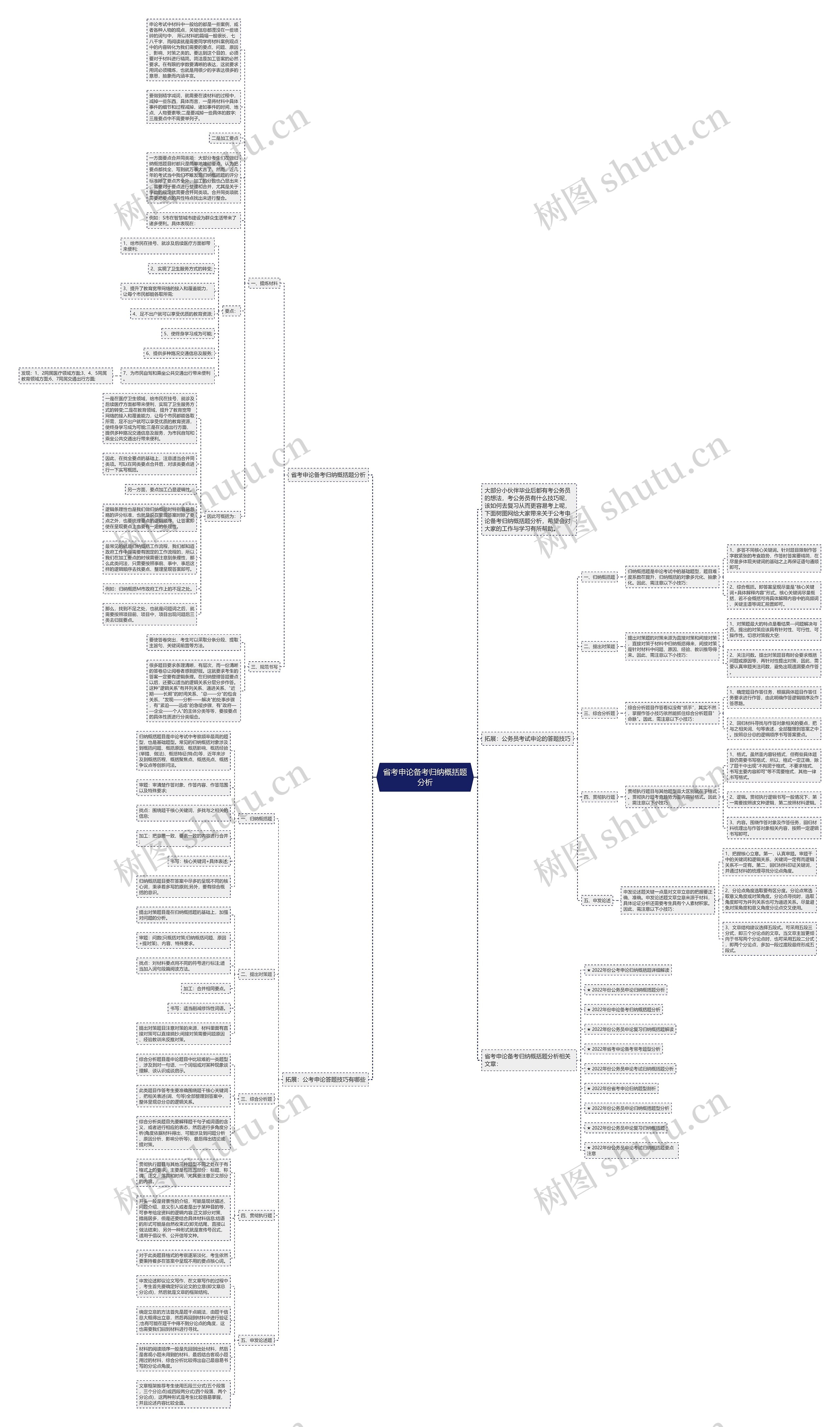 省考申论备考归纳概括题分析思维导图