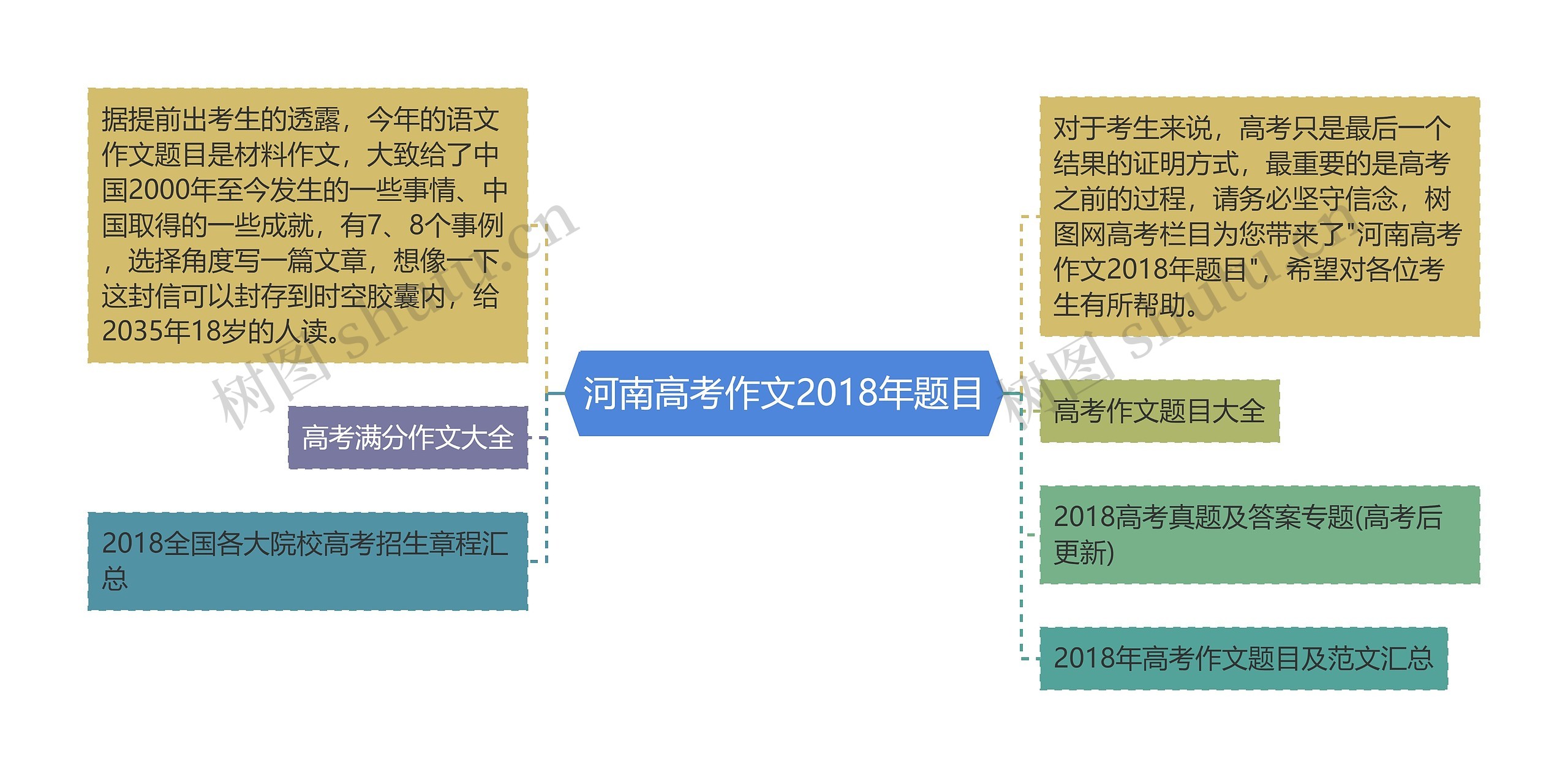 河南高考作文2018年题目思维导图