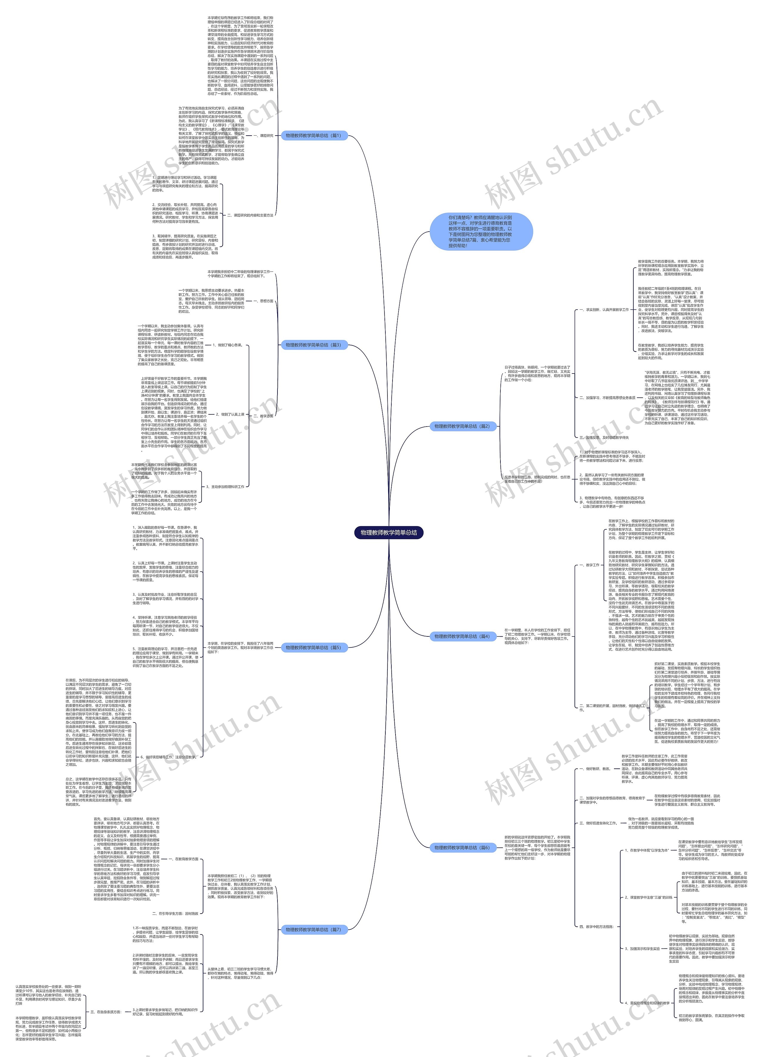 物理教师教学简单总结思维导图