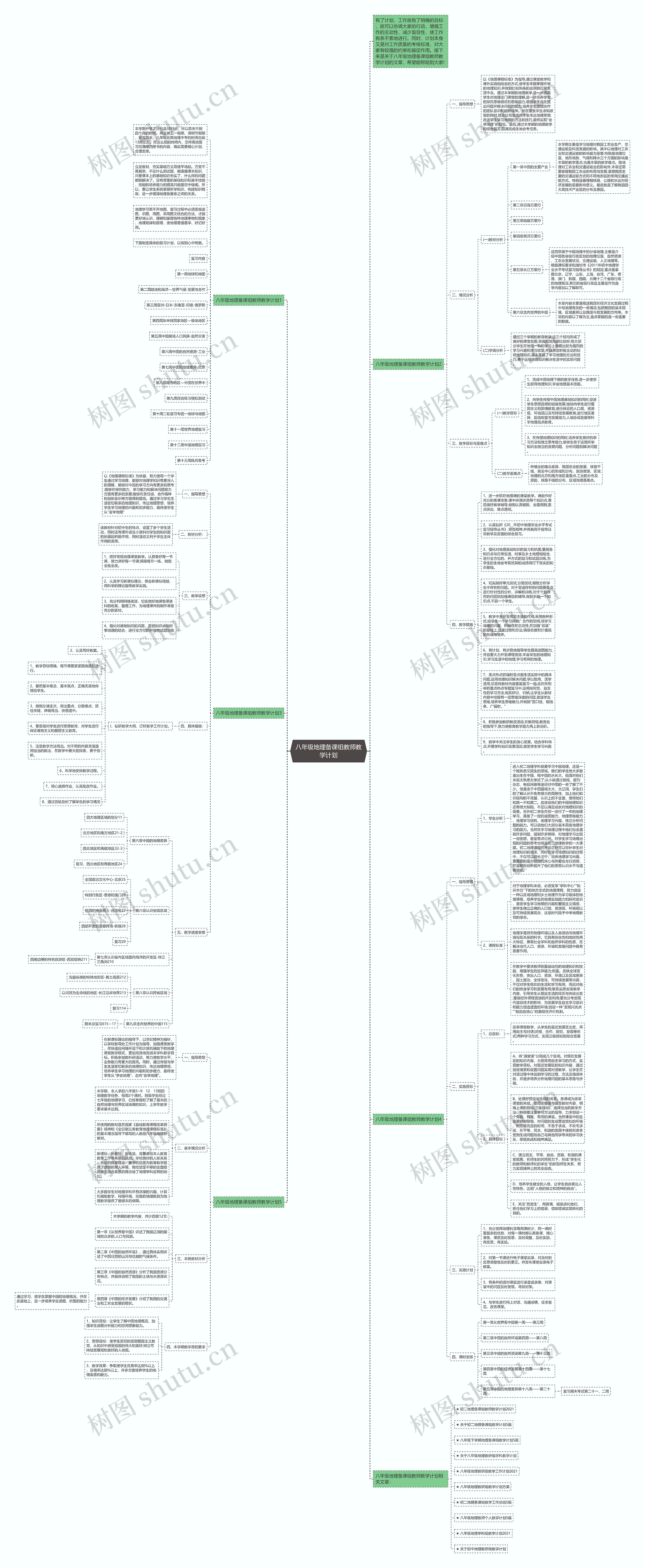 八年级地理备课组教师教学计划思维导图