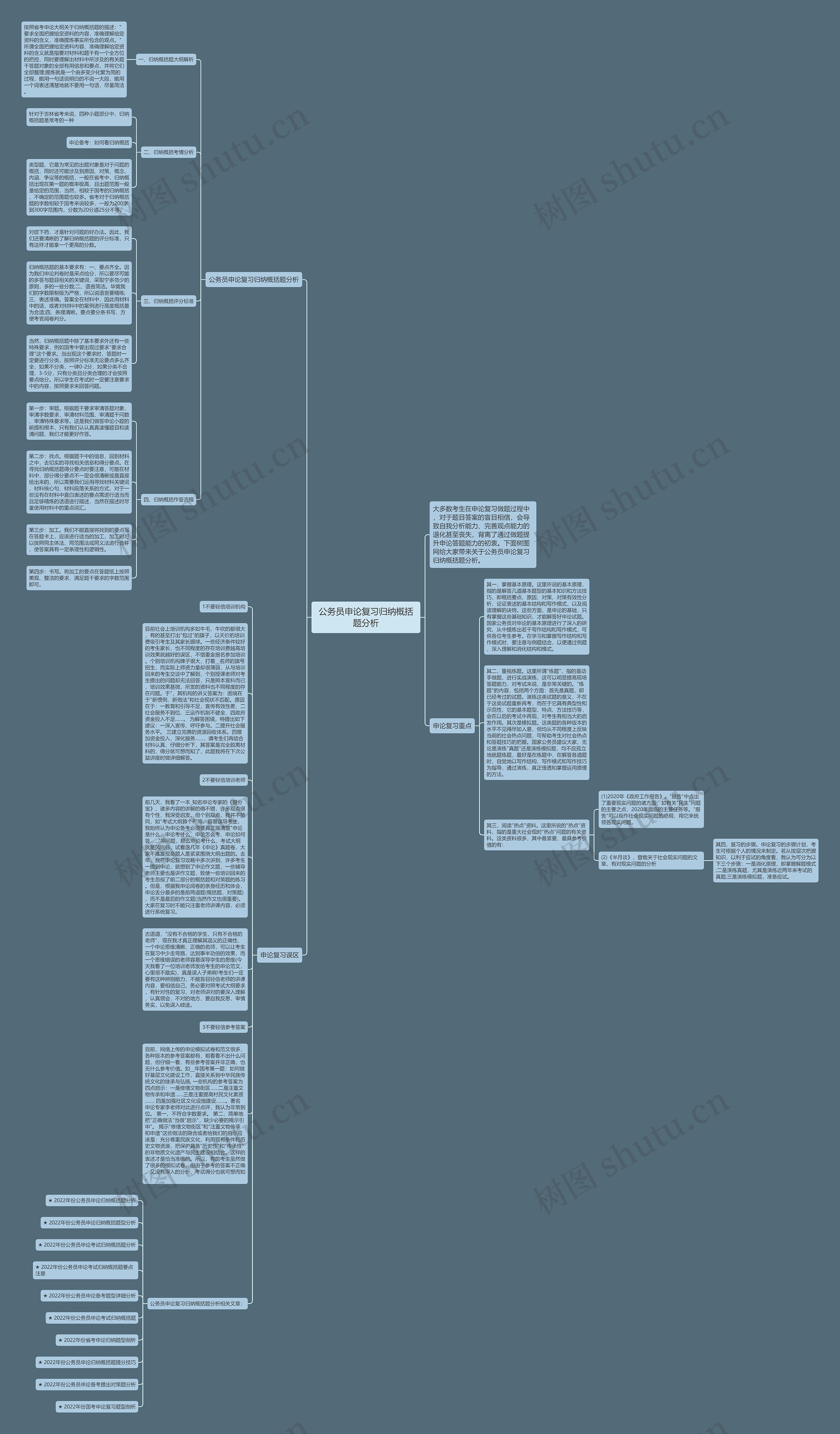 公务员申论复习归纳概括题分析思维导图