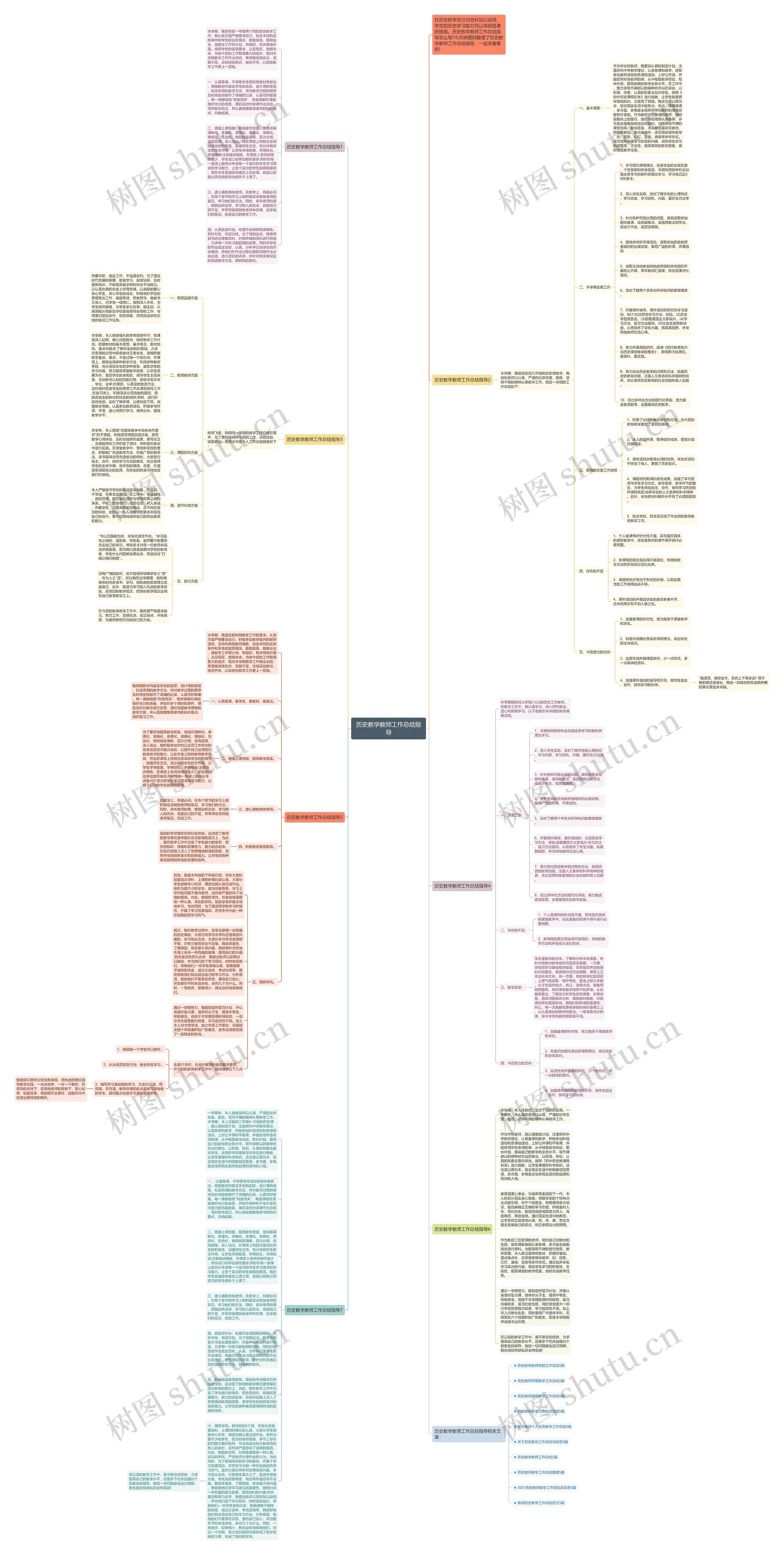 历史教学教师工作总结指导思维导图
