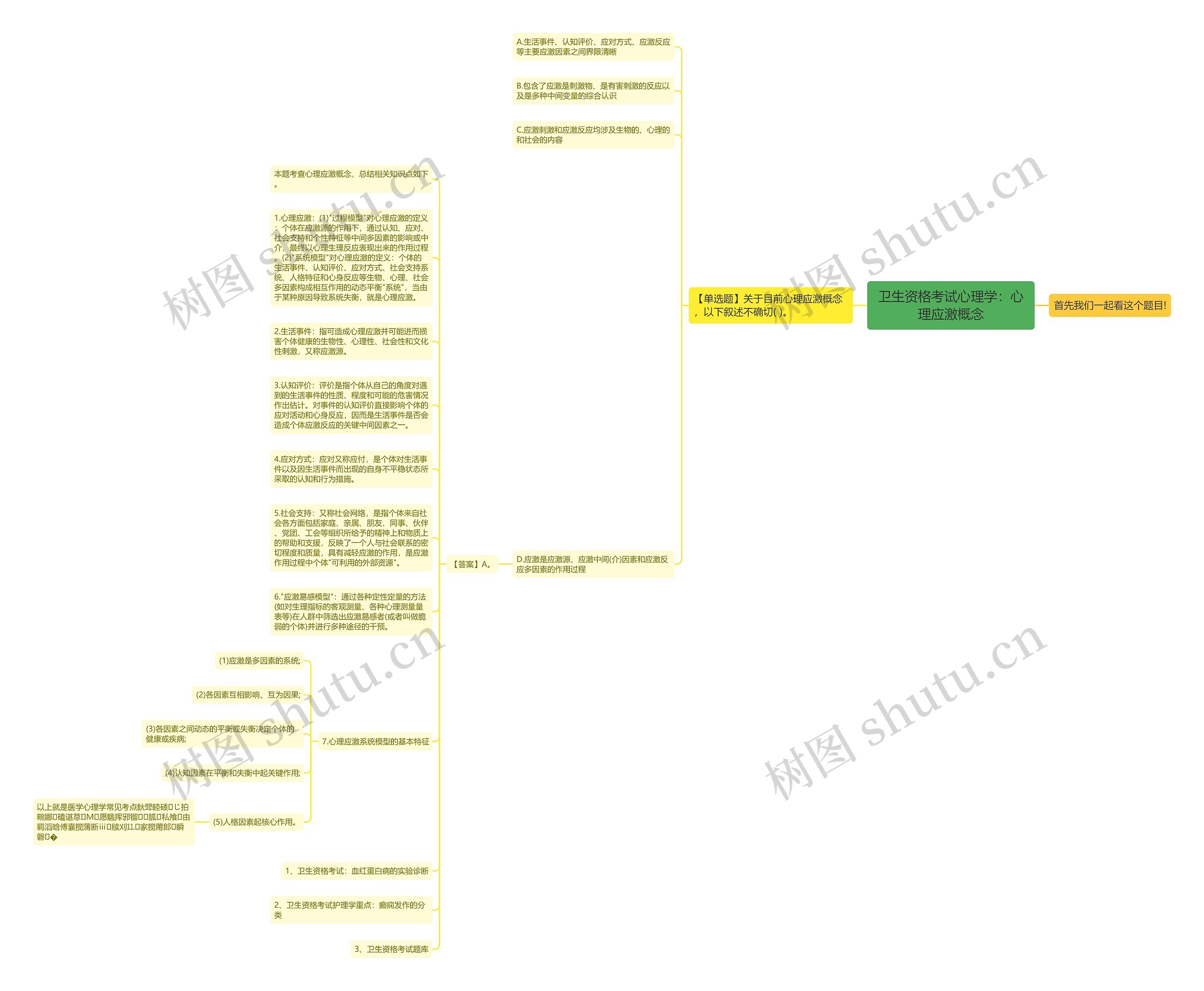 卫生资格考试心理学：心理应激概念思维导图