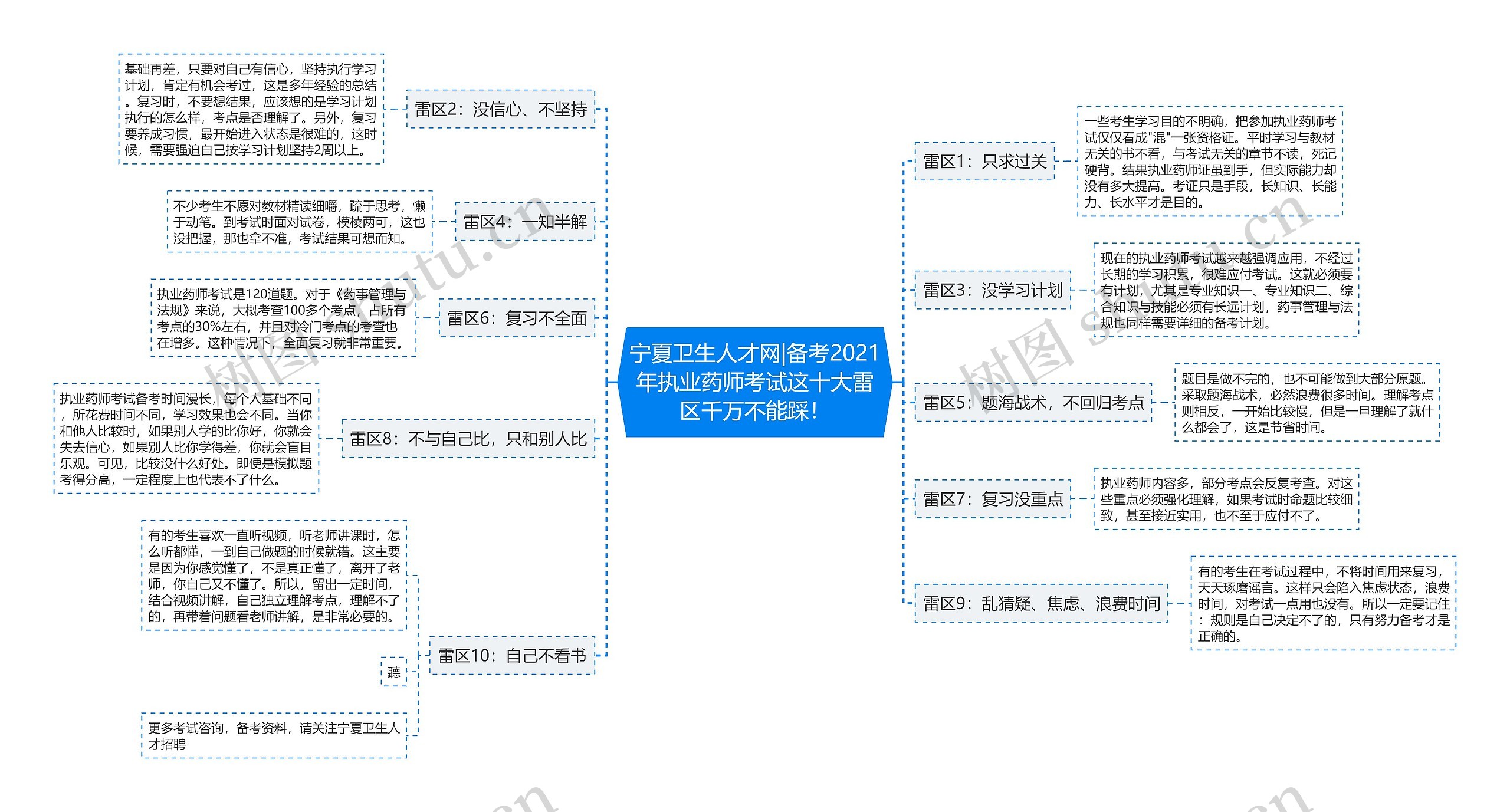 宁夏卫生人才网|备考2021年执业药师考试这十大雷区千万不能踩！