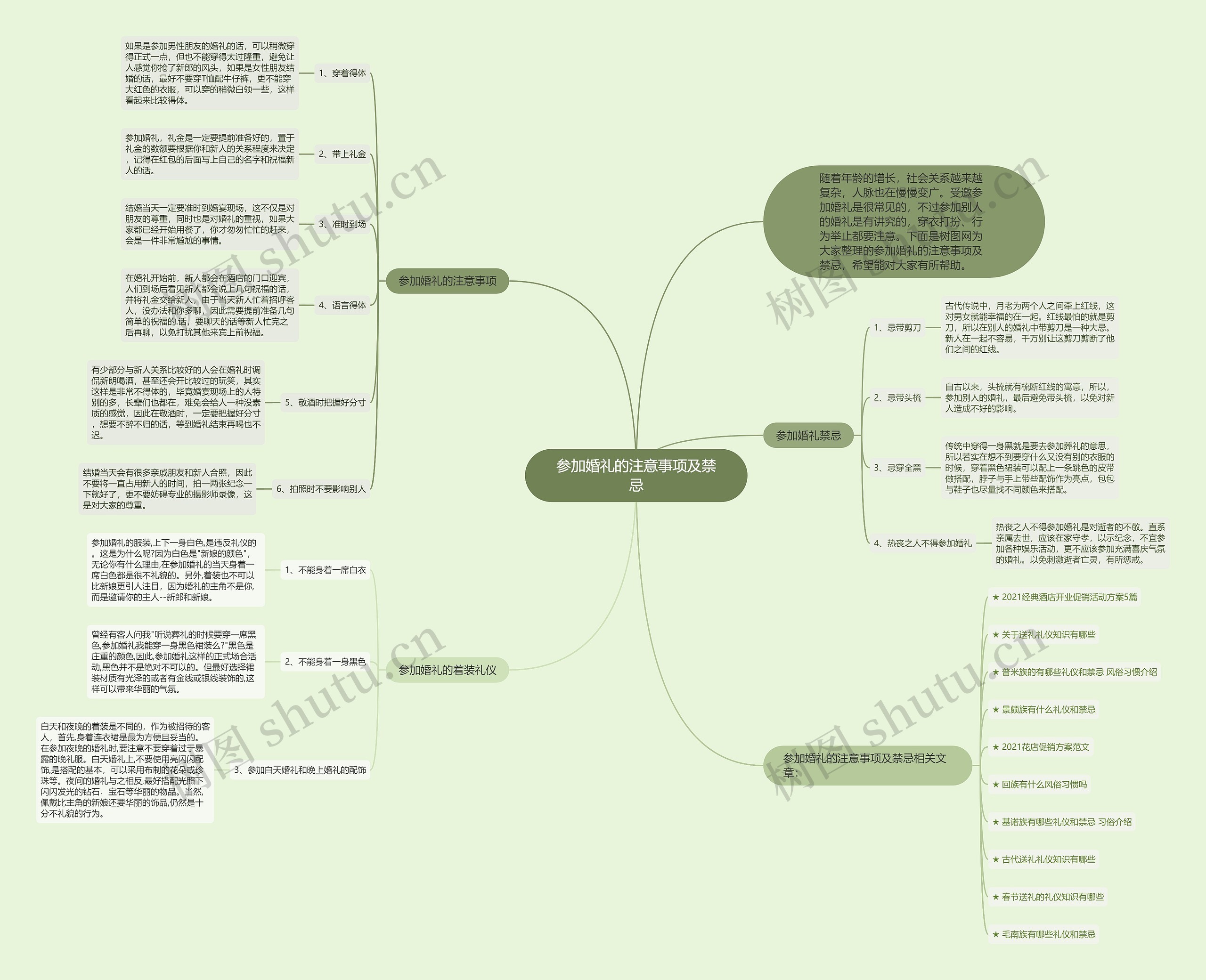 参加婚礼的注意事项及禁忌
