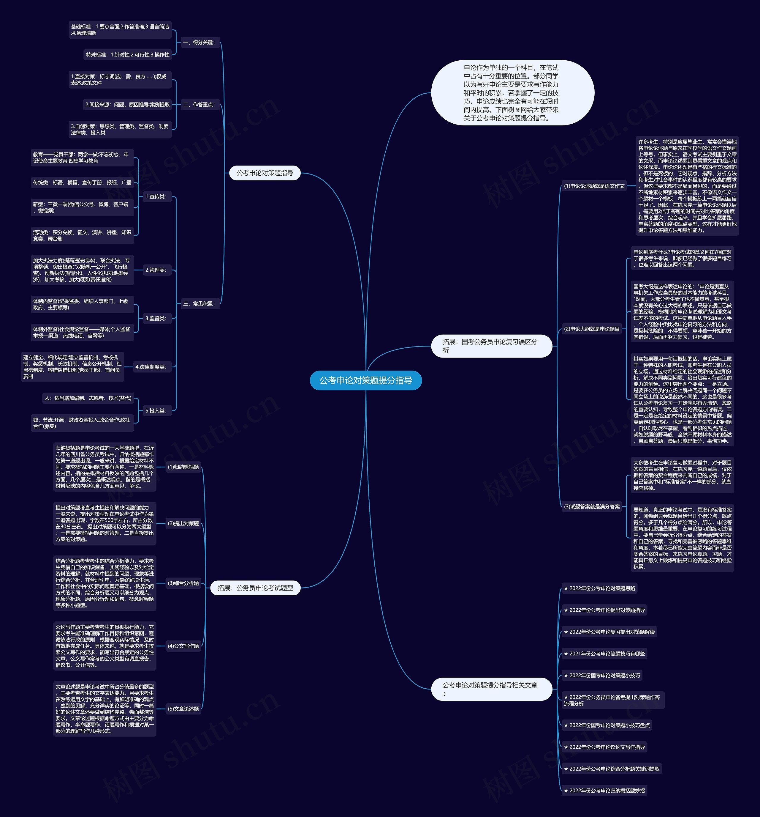 公考申论对策题提分指导思维导图