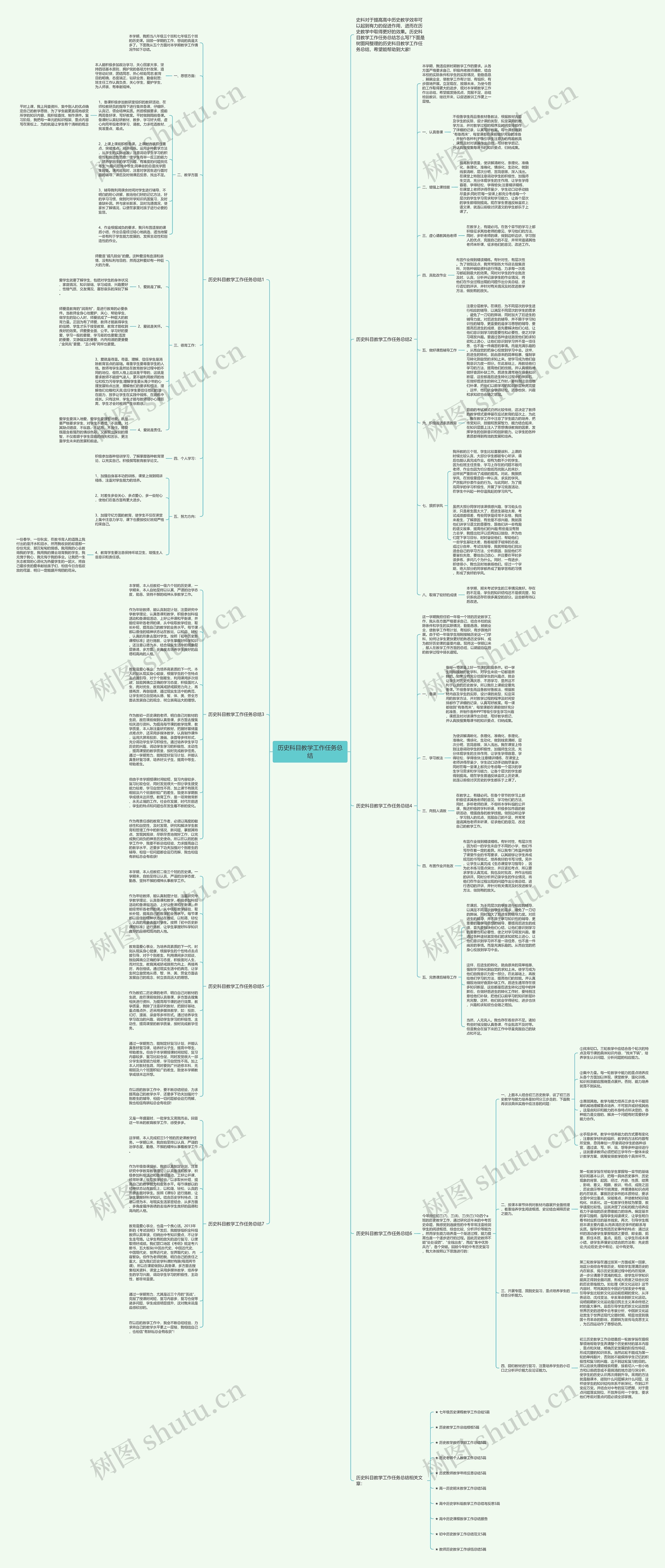历史科目教学工作任务总结思维导图