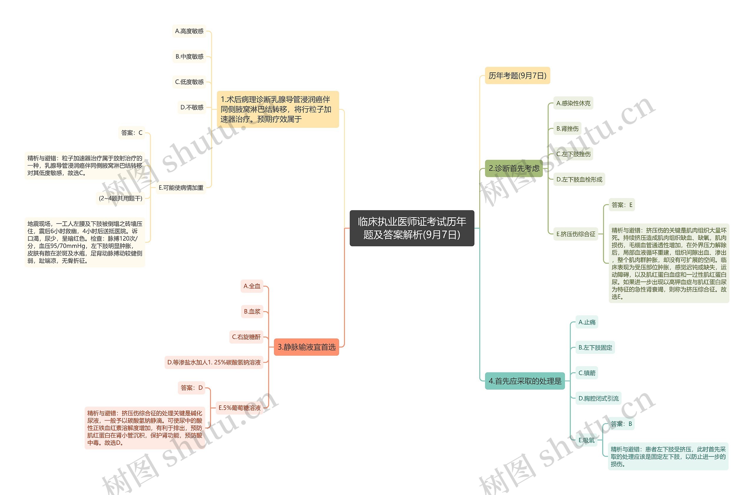 临床执业医师证考试历年题及答案解析(9月7日)思维导图