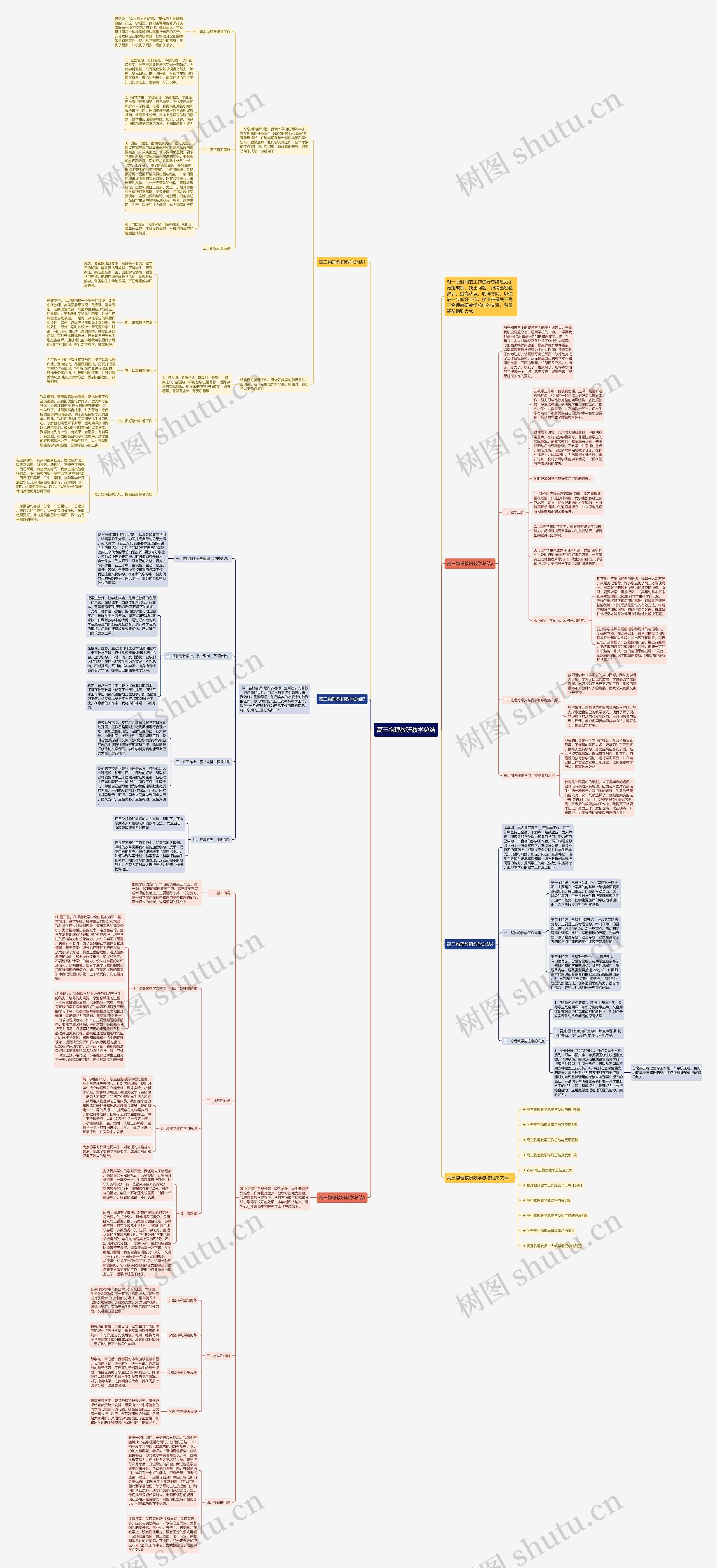 高三物理教研教学总结思维导图