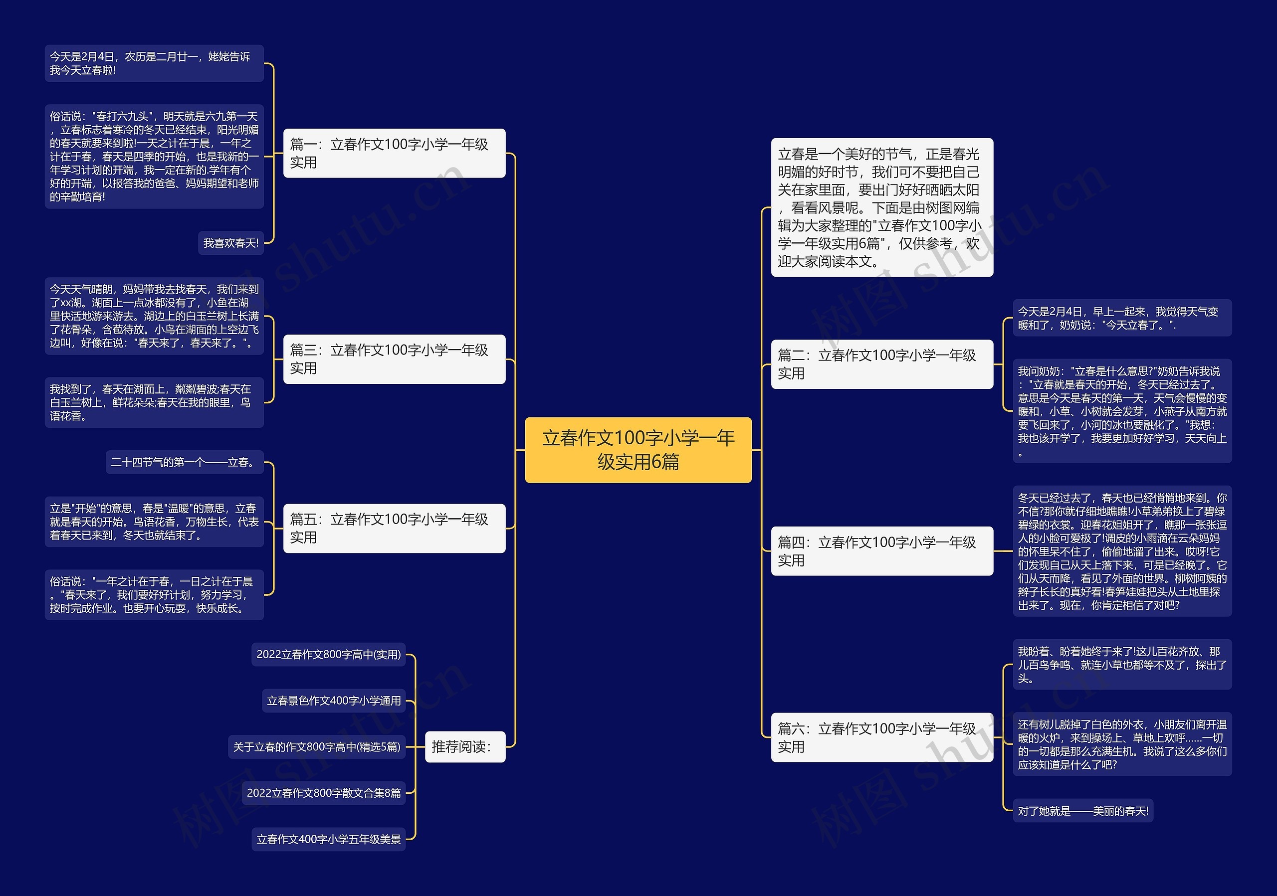 立春作文100字小学一年级实用6篇思维导图