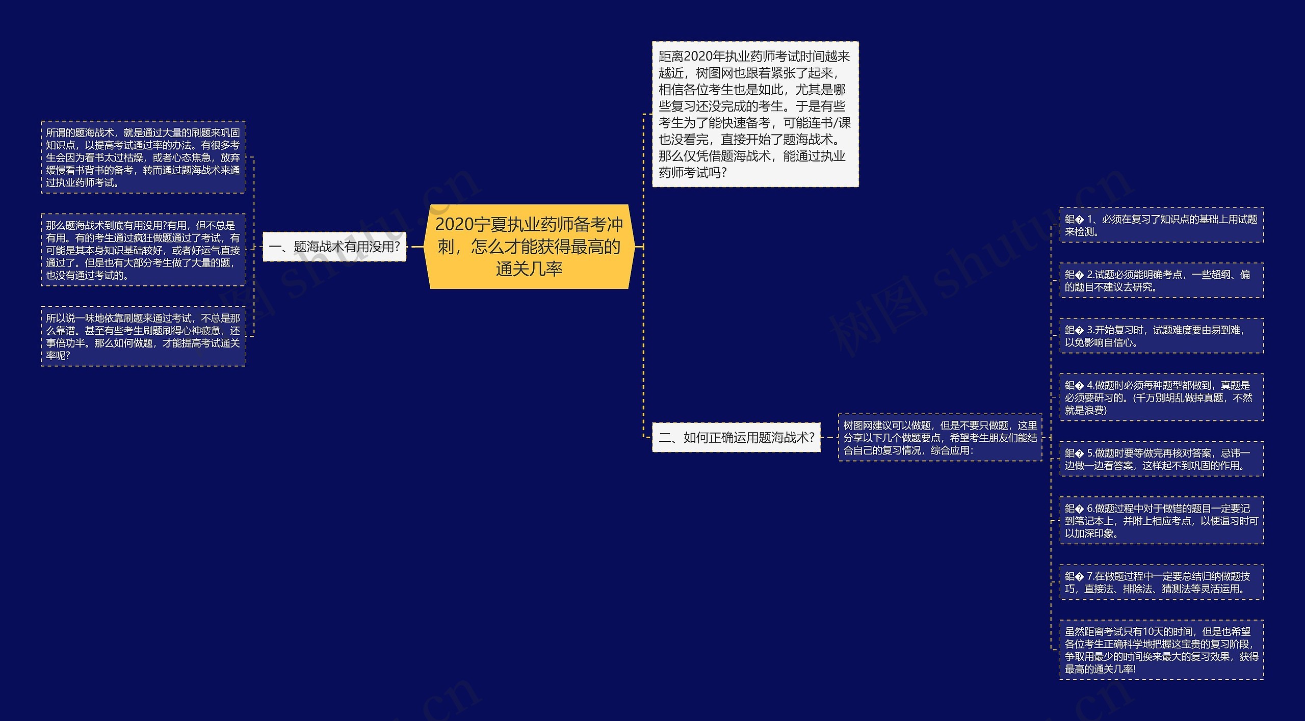 2020宁夏执业药师备考冲刺，怎么才能获得最高的通关几率