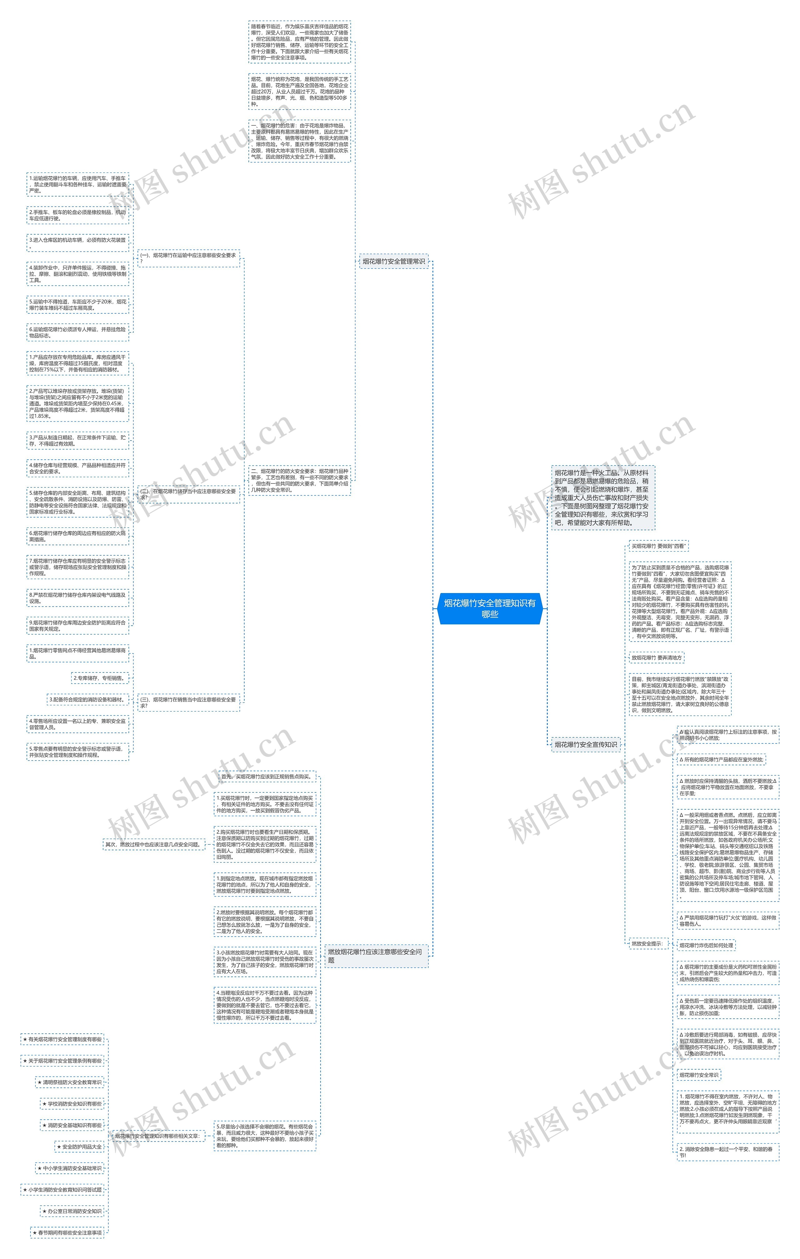 烟花爆竹安全管理知识有哪些思维导图
