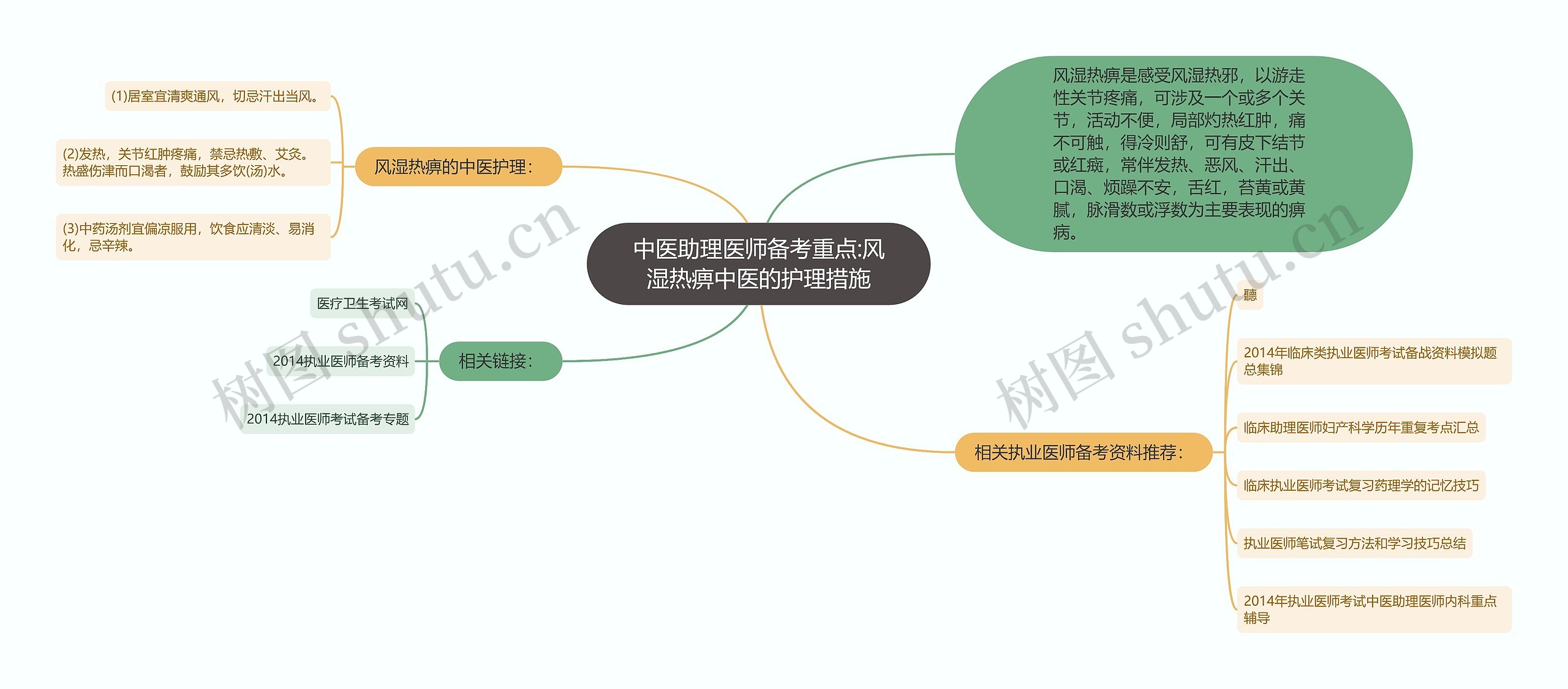 中医助理医师备考重点:风湿热痹中医的护理措施