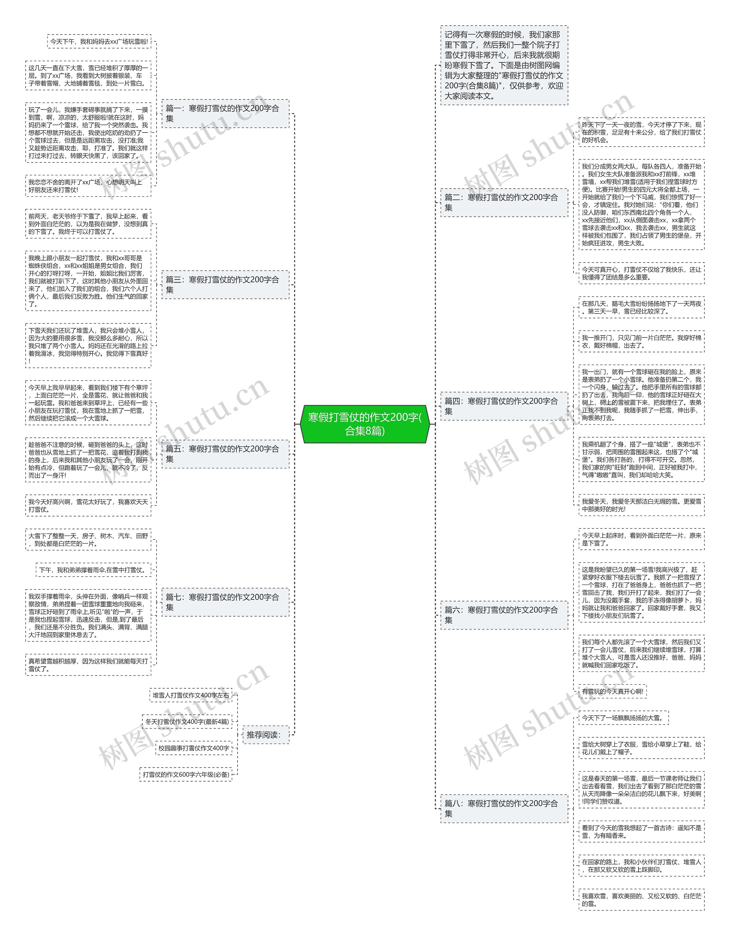 寒假打雪仗的作文200字(合集8篇)思维导图