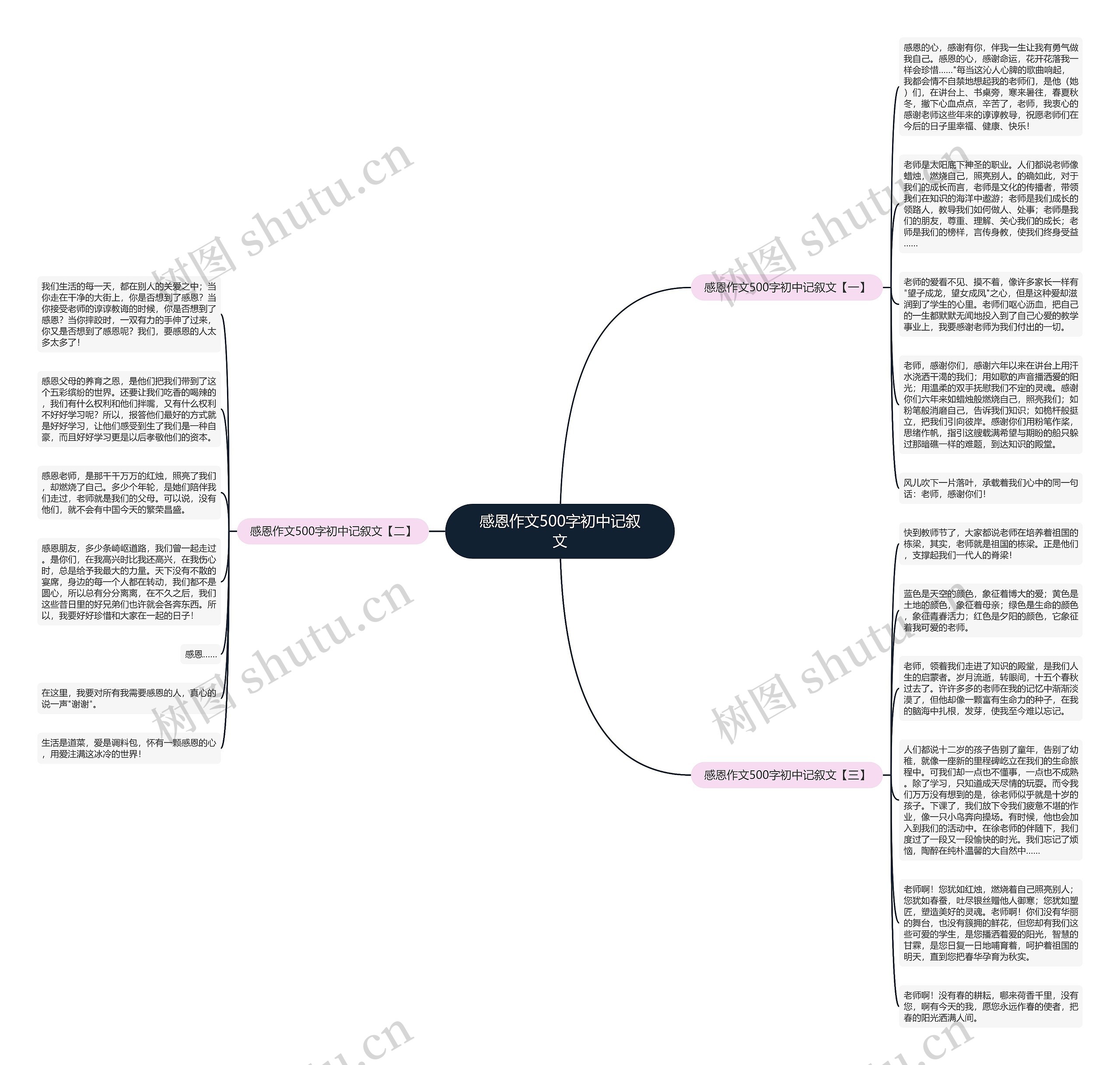 感恩作文500字初中记叙文思维导图