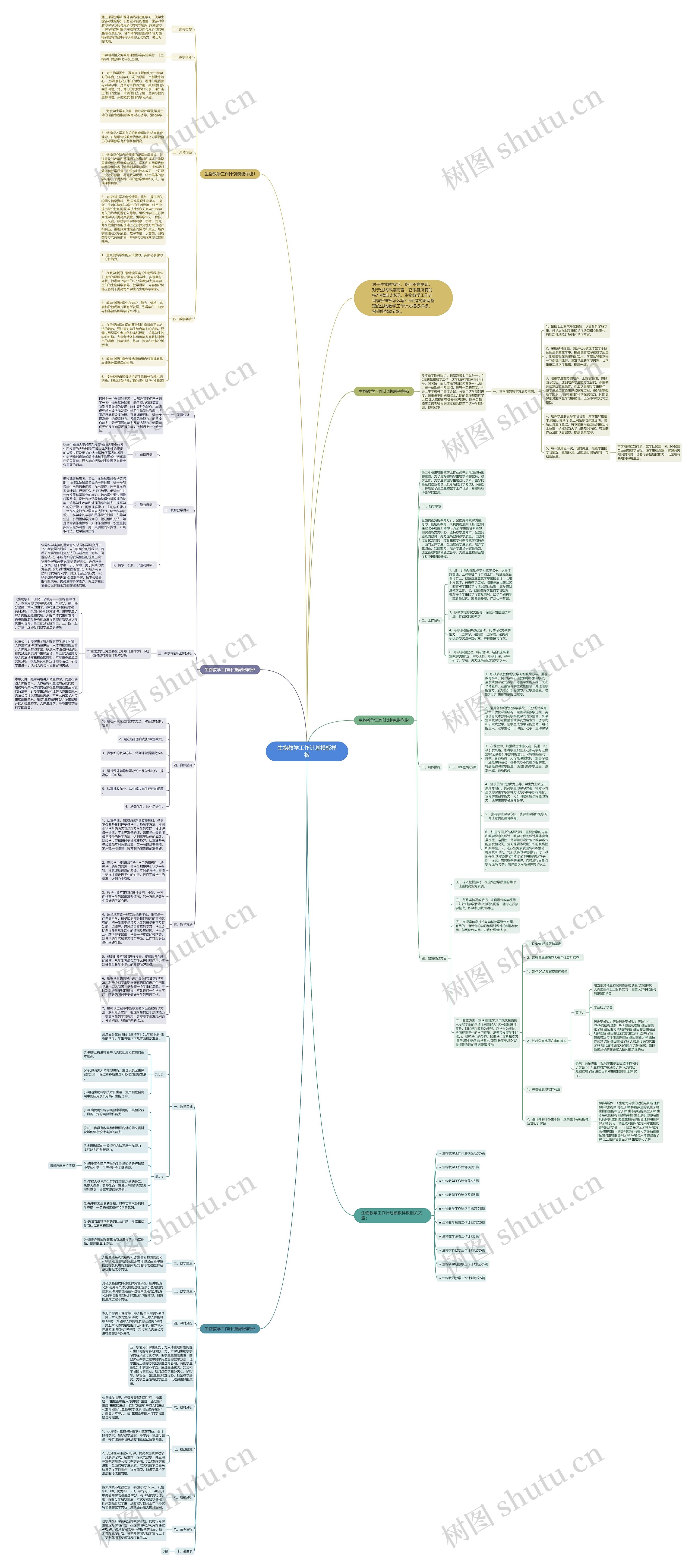 生物教学工作计划样板思维导图