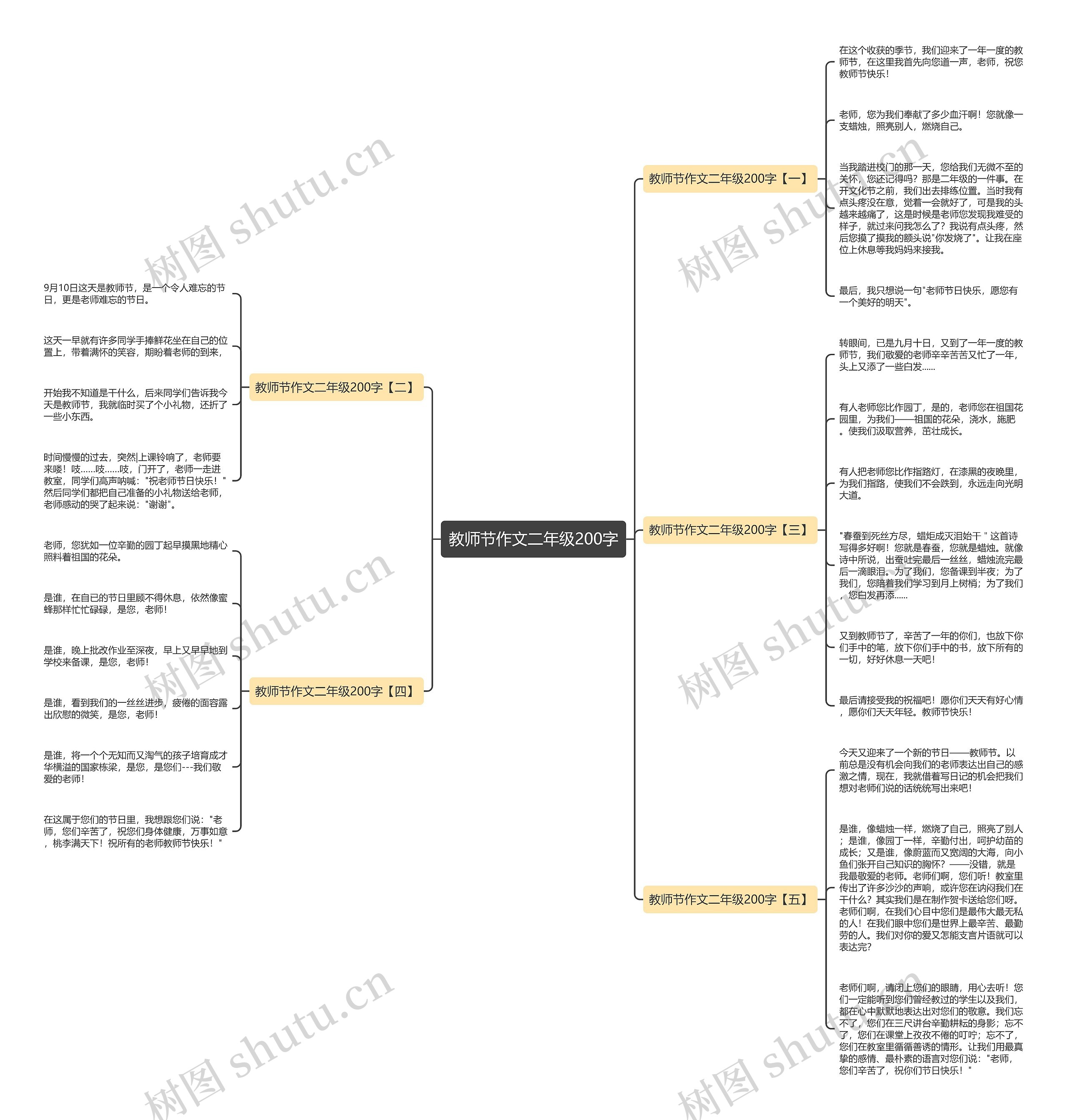 教师节作文二年级200字思维导图