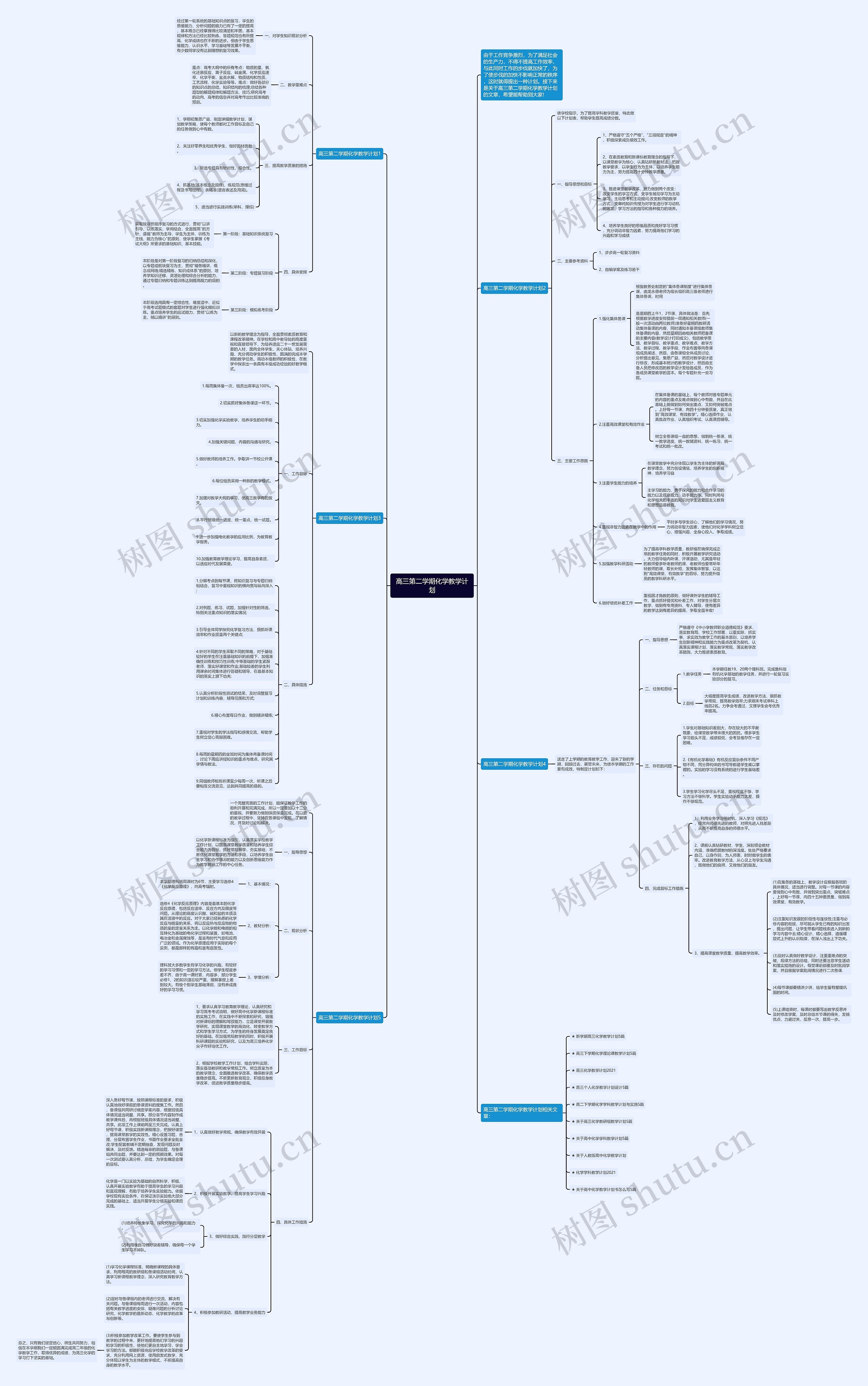 高三第二学期化学教学计划思维导图