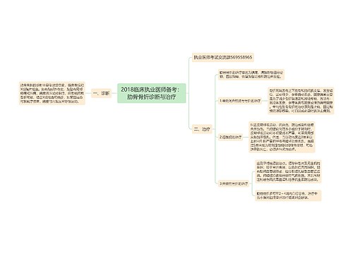 2018临床执业医师备考：肋骨骨折诊断与治疗