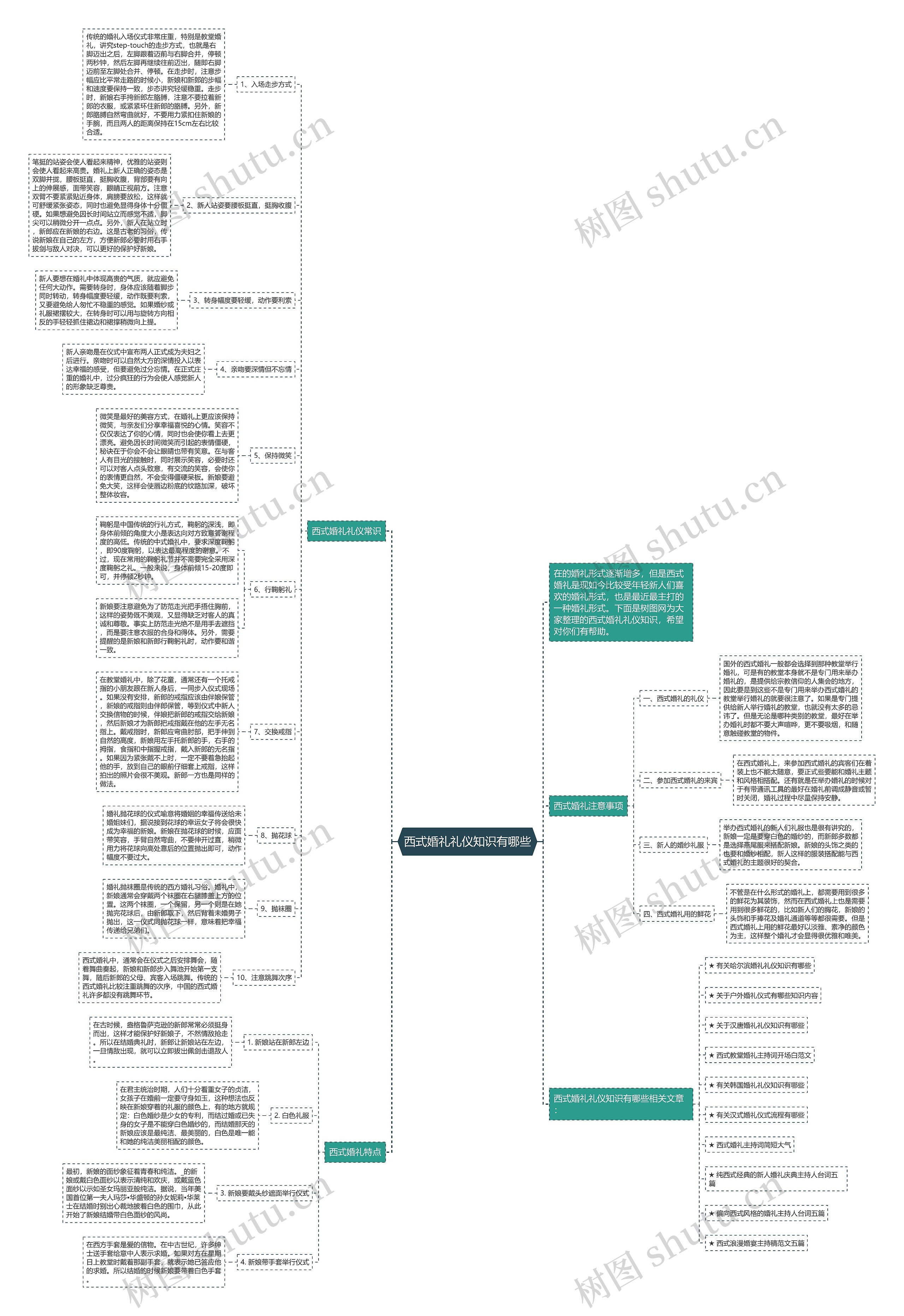西式婚礼礼仪知识有哪些思维导图