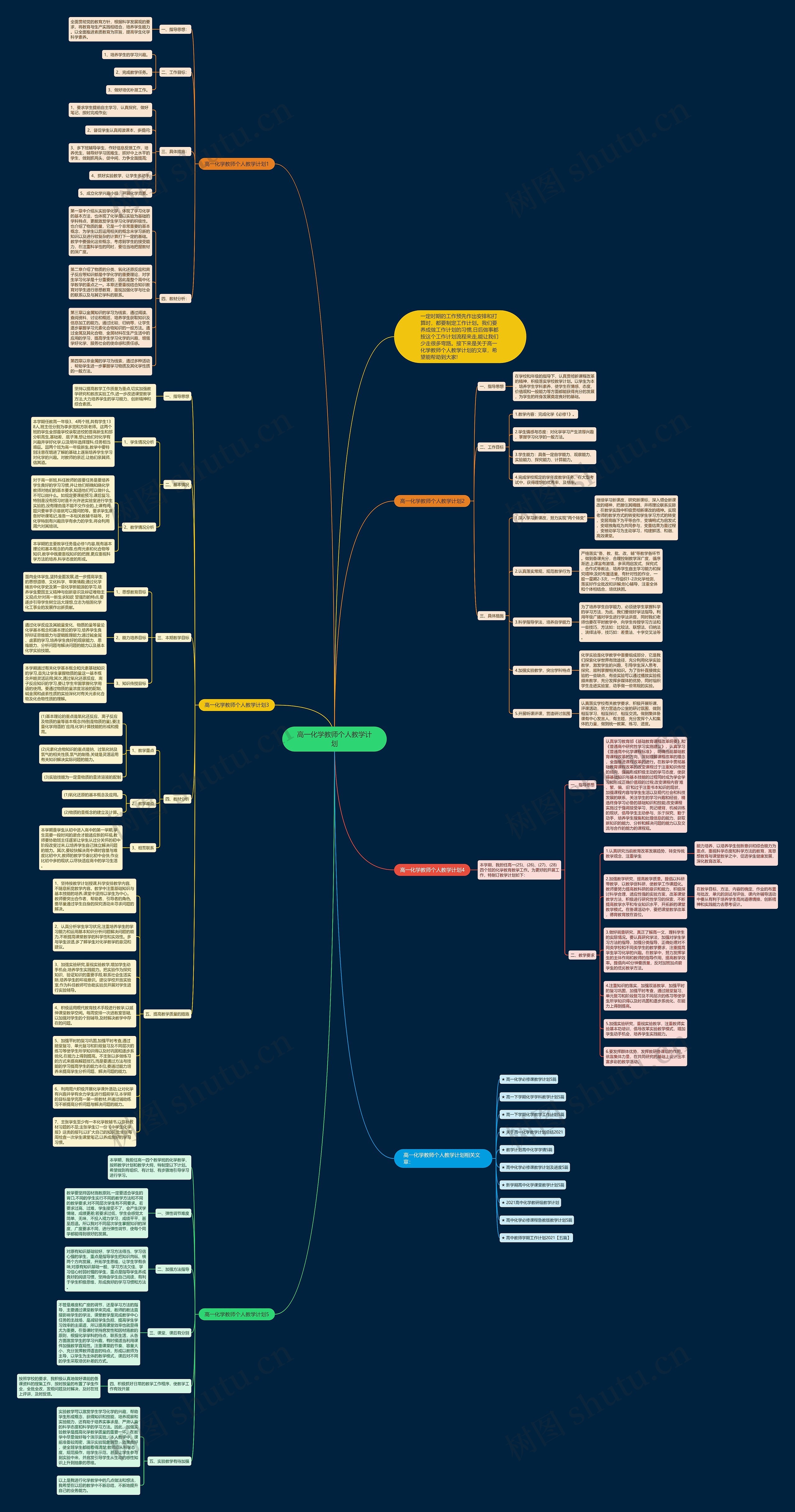 高一化学教师个人教学计划思维导图