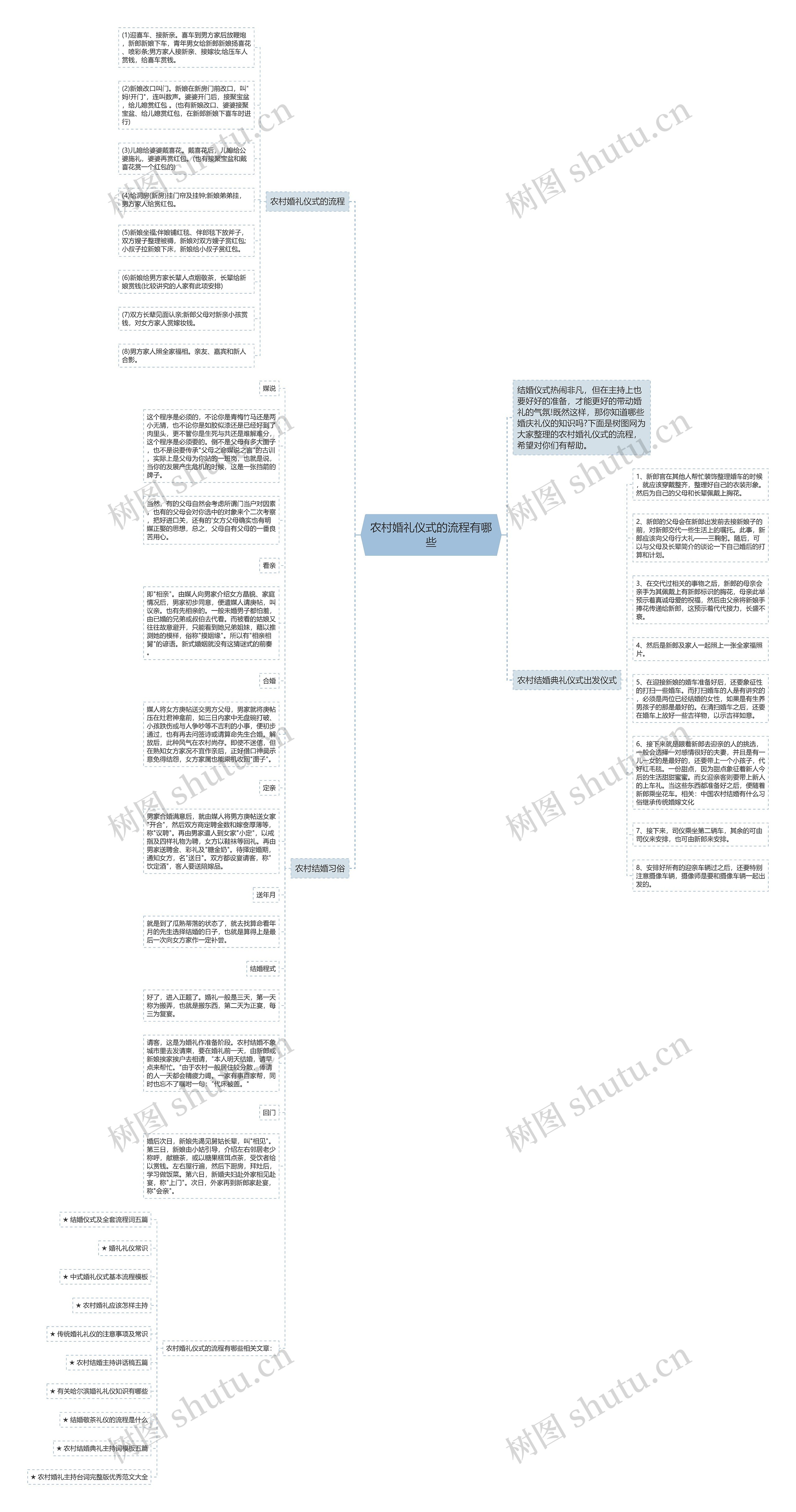 农村婚礼仪式的流程有哪些思维导图