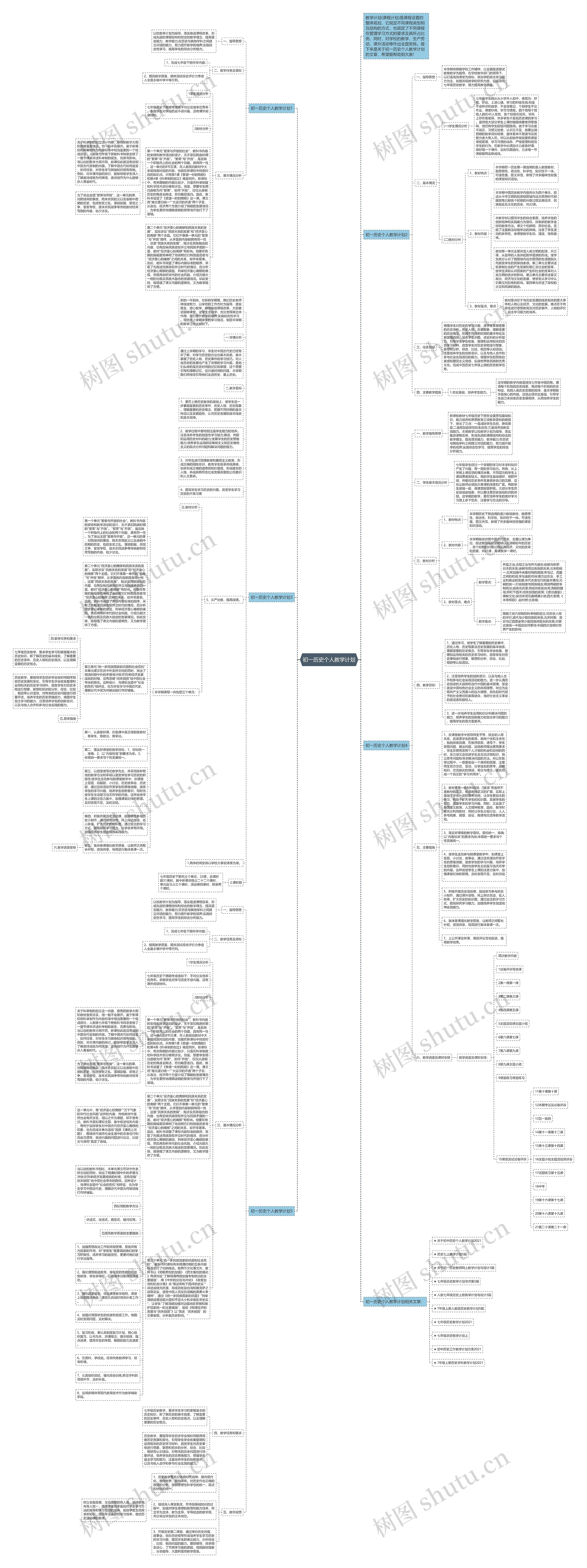 初一历史个人教学计划思维导图