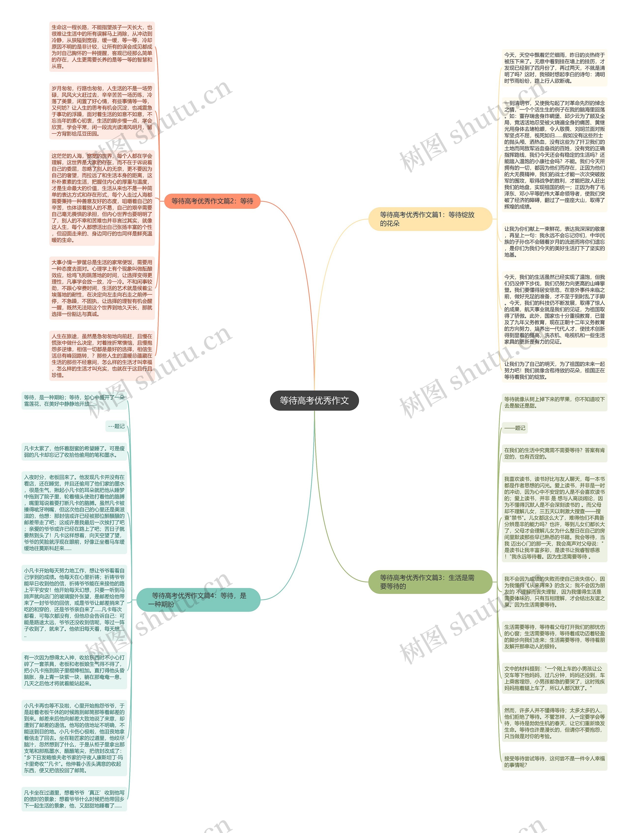 等待高考优秀作文思维导图
