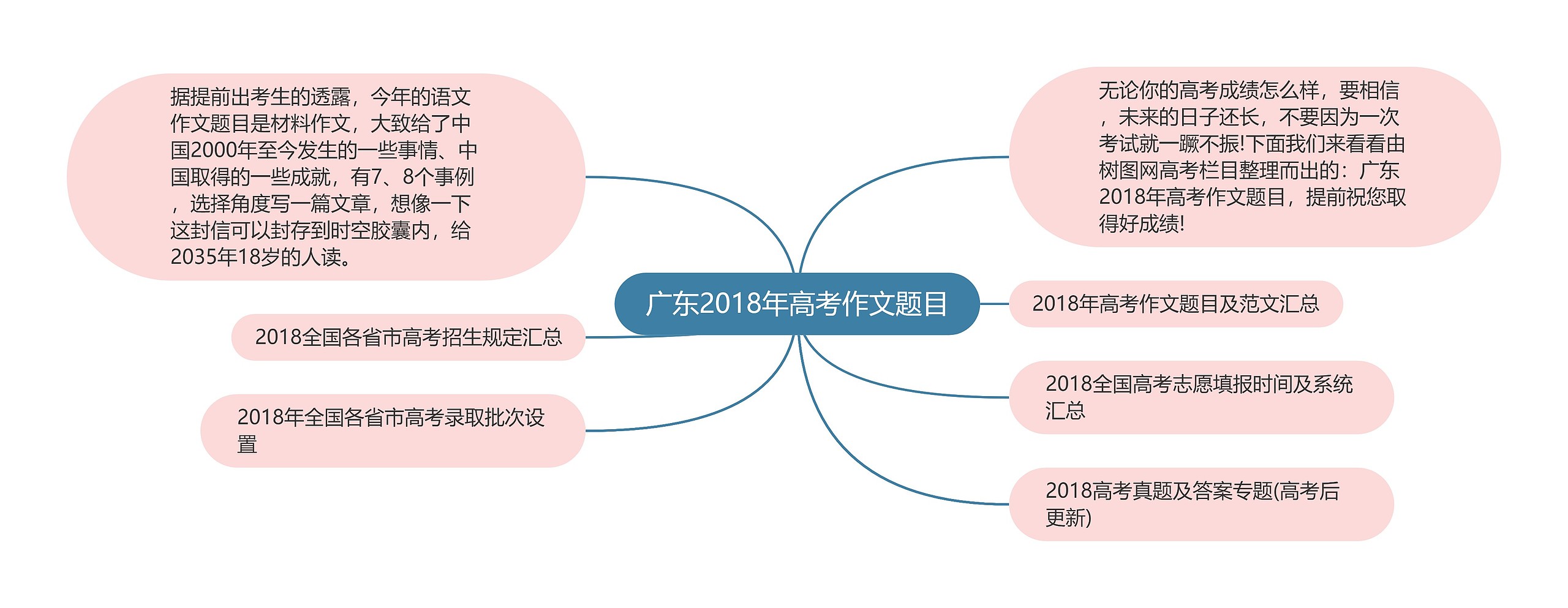 广东2018年高考作文题目