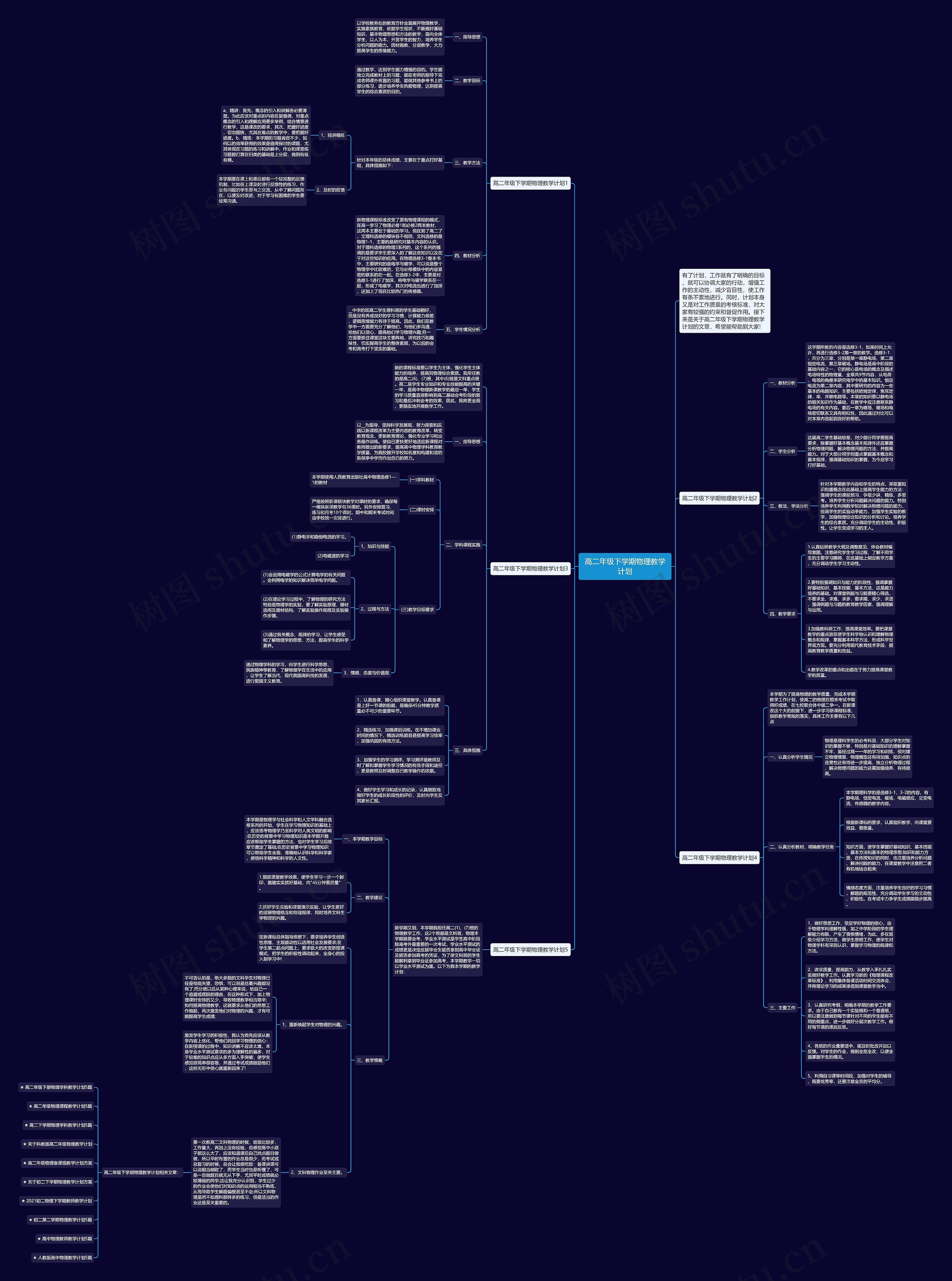 高二年级下学期物理教学计划思维导图