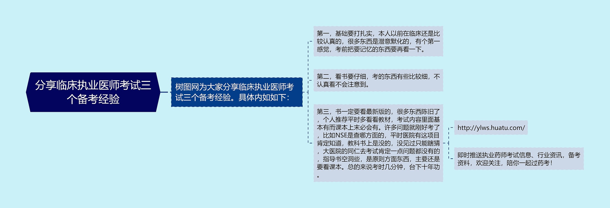 分享临床执业医师考试三个备考经验