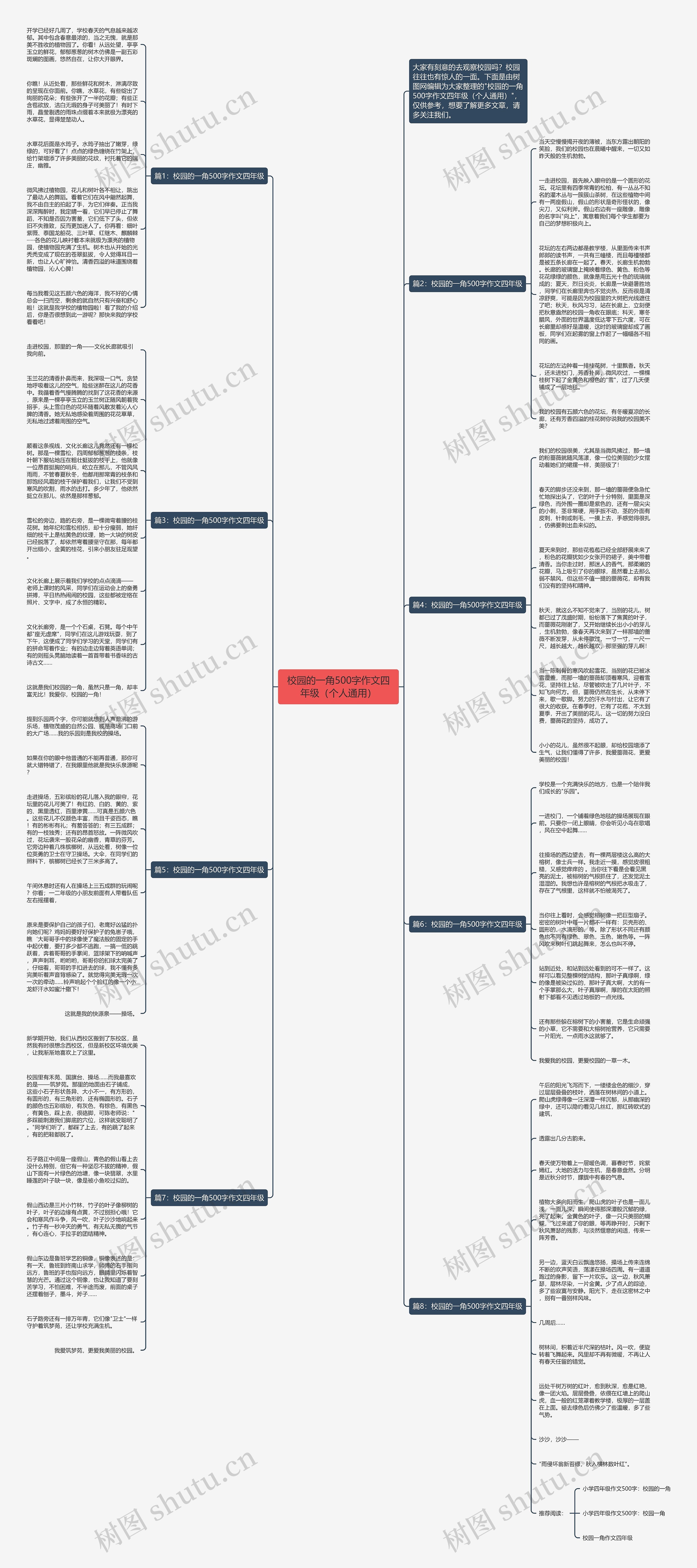 校园的一角500字作文四年级（个人通用）思维导图
