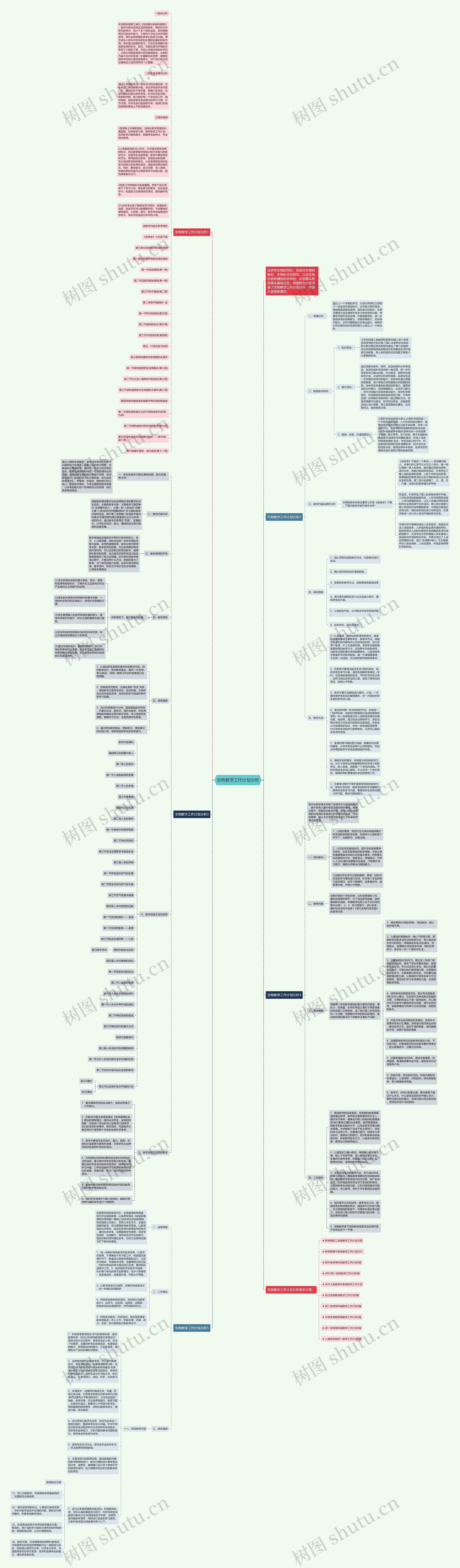 生物教学工作计划分析思维导图