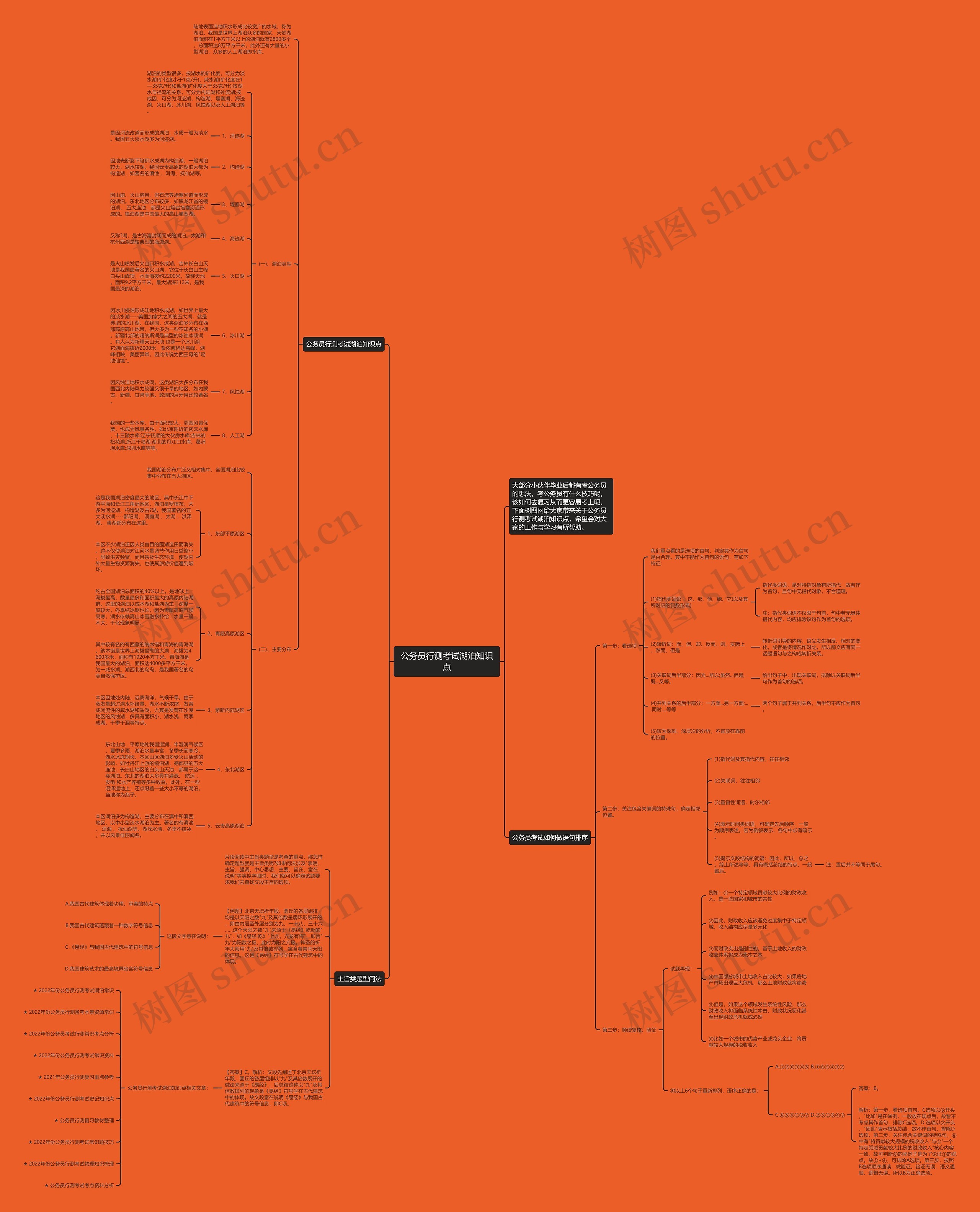 公务员行测考试湖泊知识点思维导图