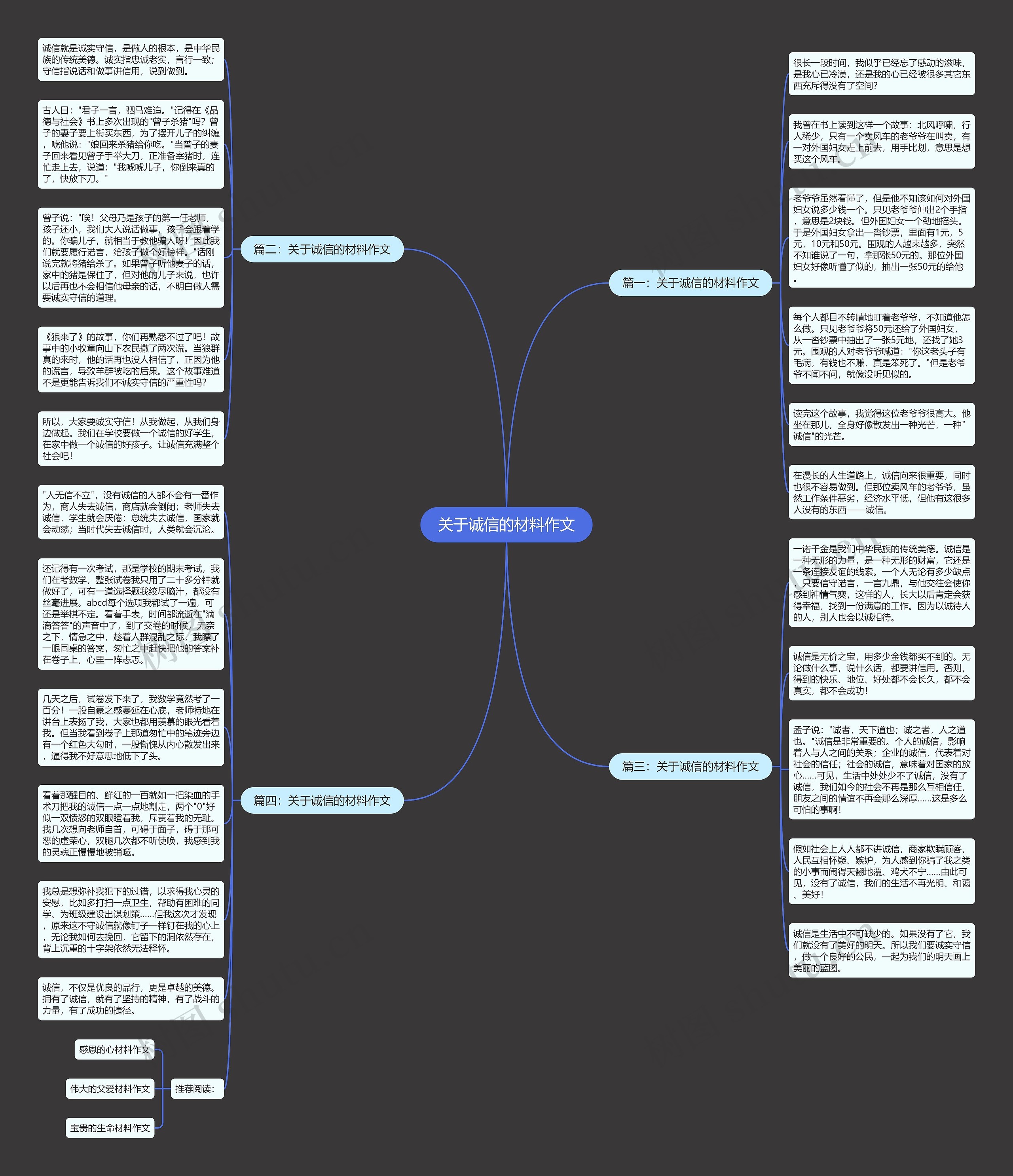 关于诚信的材料作文思维导图