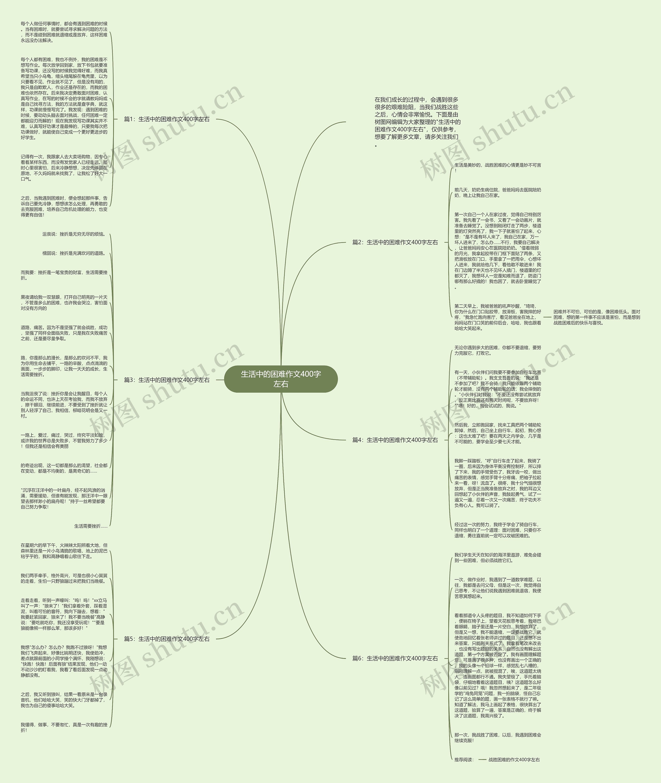 生活中的困难作文400字左右思维导图