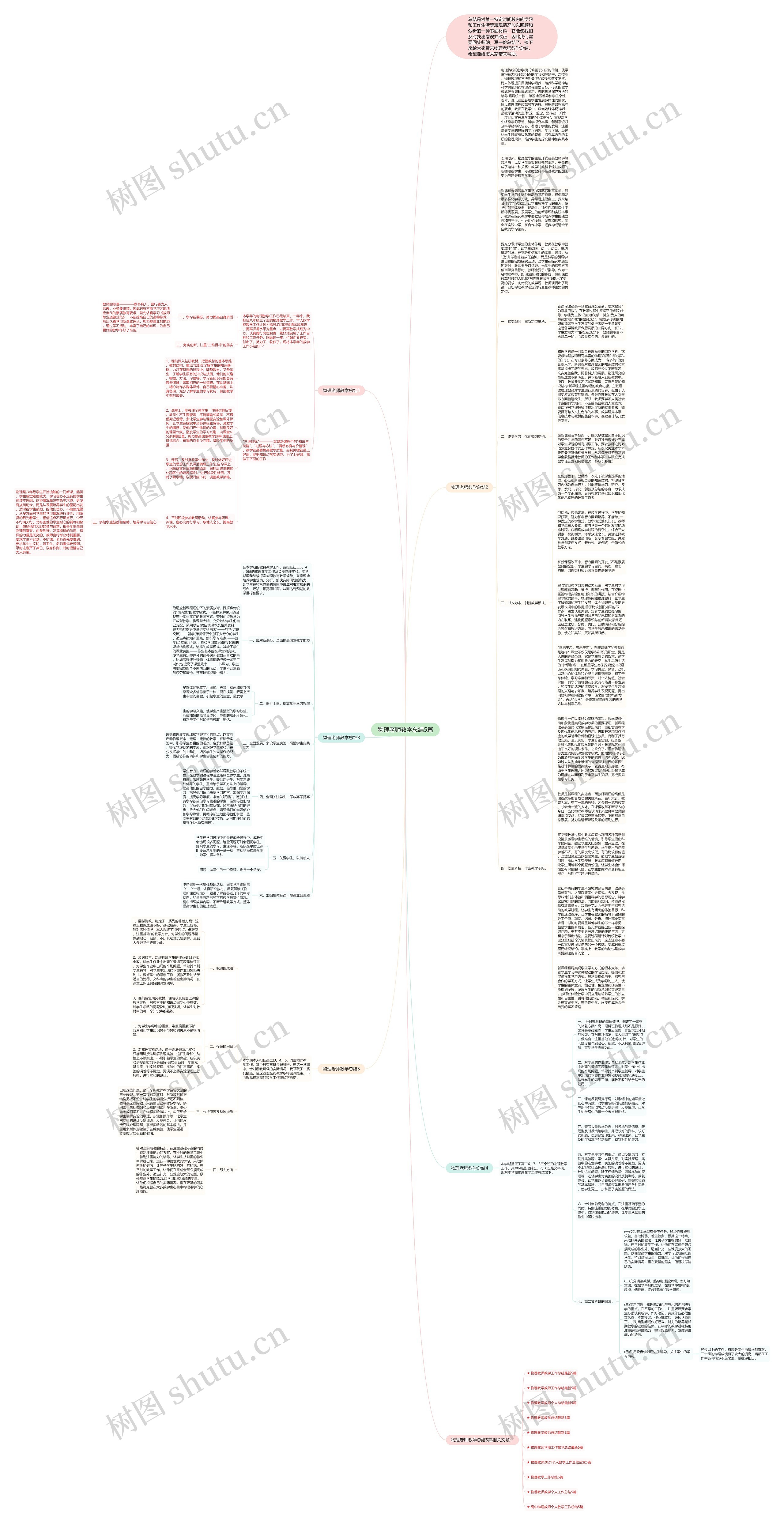 物理老师教学总结5篇思维导图