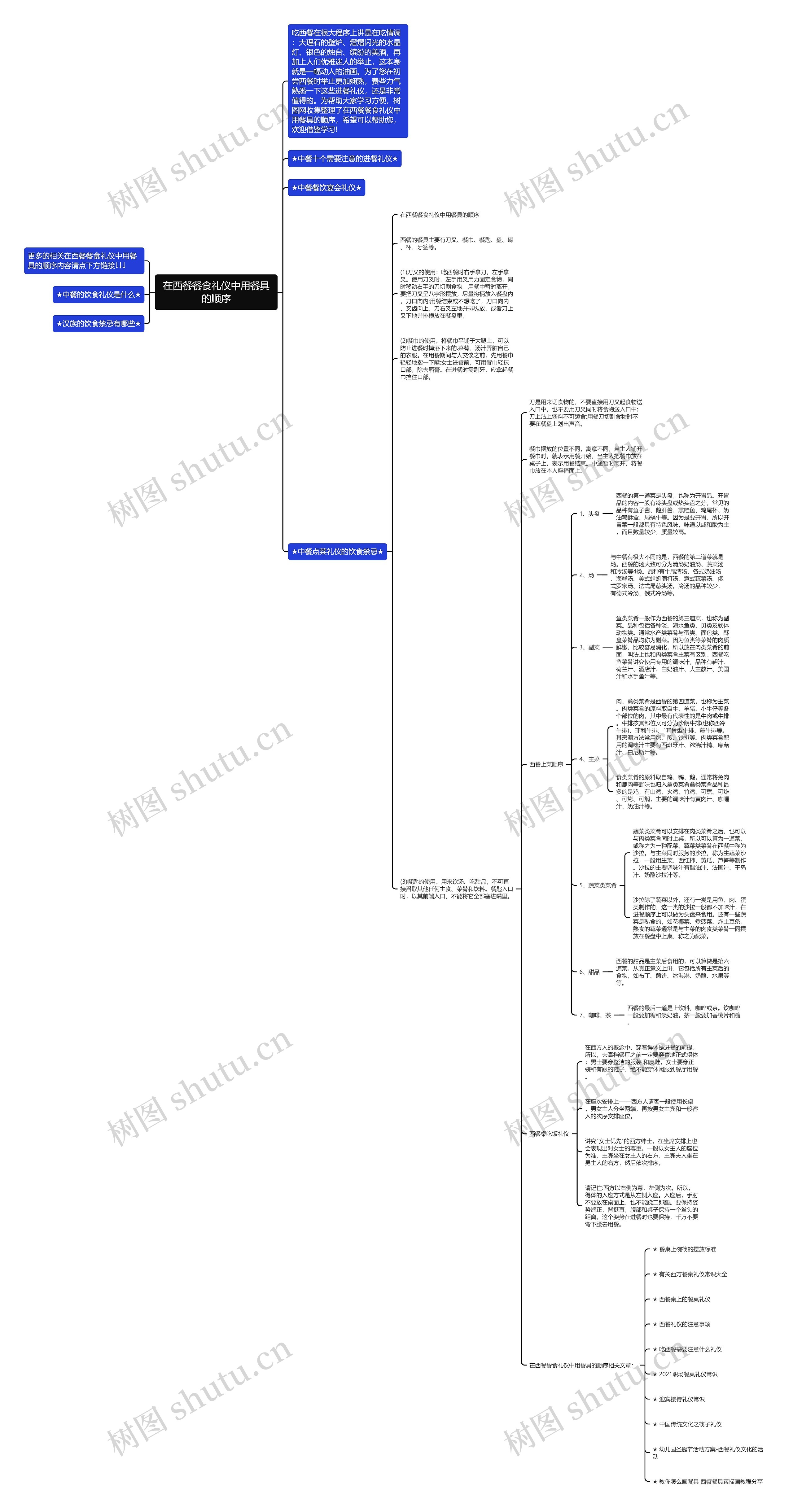 在西餐餐食礼仪中用餐具的顺序思维导图高清图 在西餐餐食礼仪中用餐具的顺序思维导图