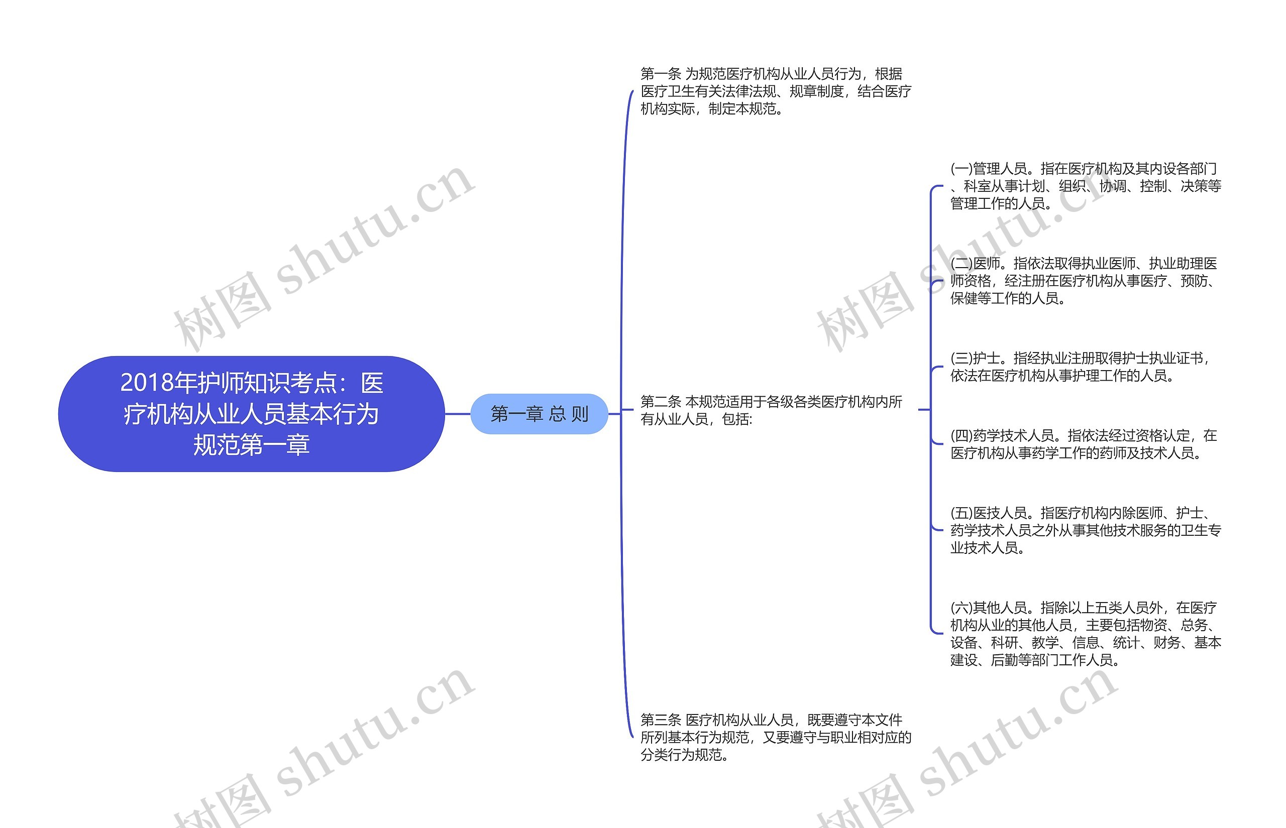 2018年护师知识考点：医疗机构从业人员基本行为规范第一章