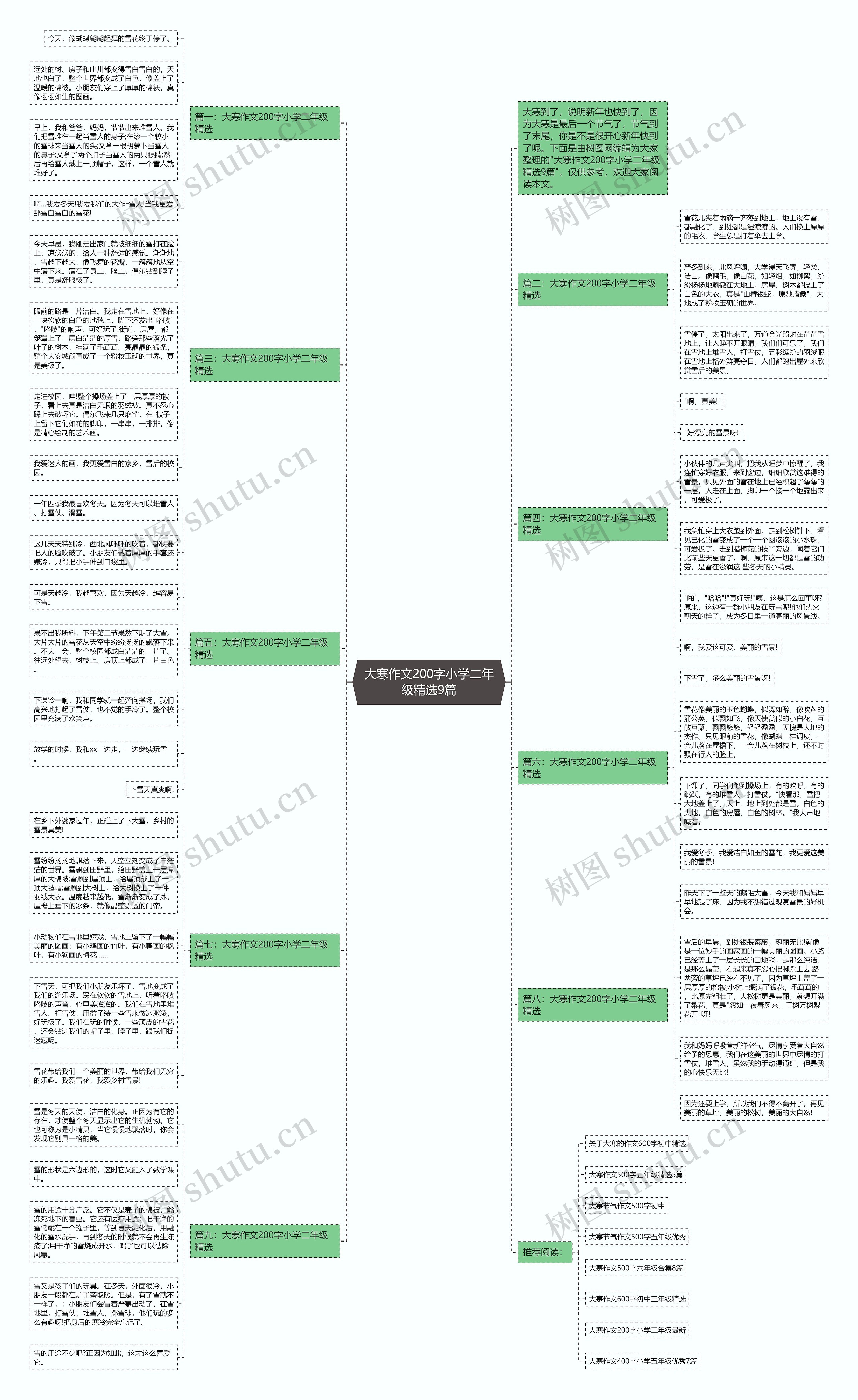大寒作文200字小学二年级精选9篇思维导图