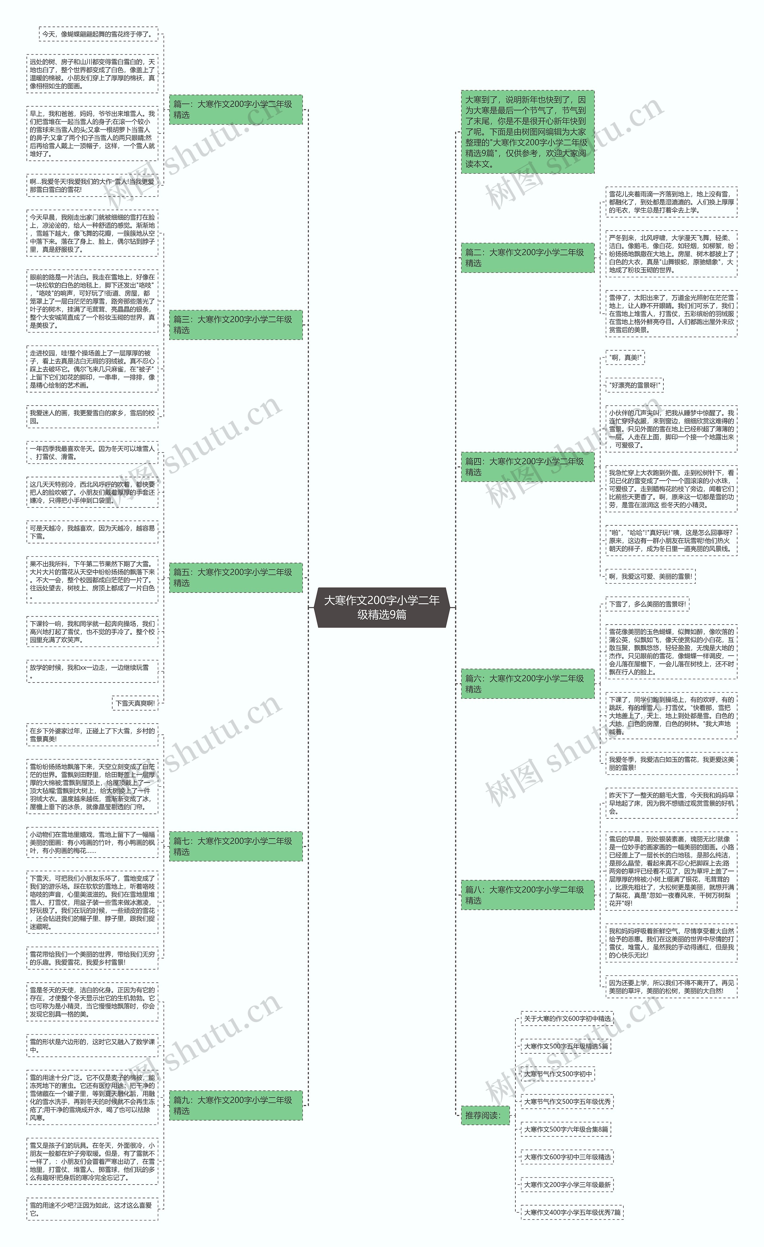 大寒作文200字小学二年级精选9篇思维导图高清图 大寒作文200字小学二年级精选9篇思维导图